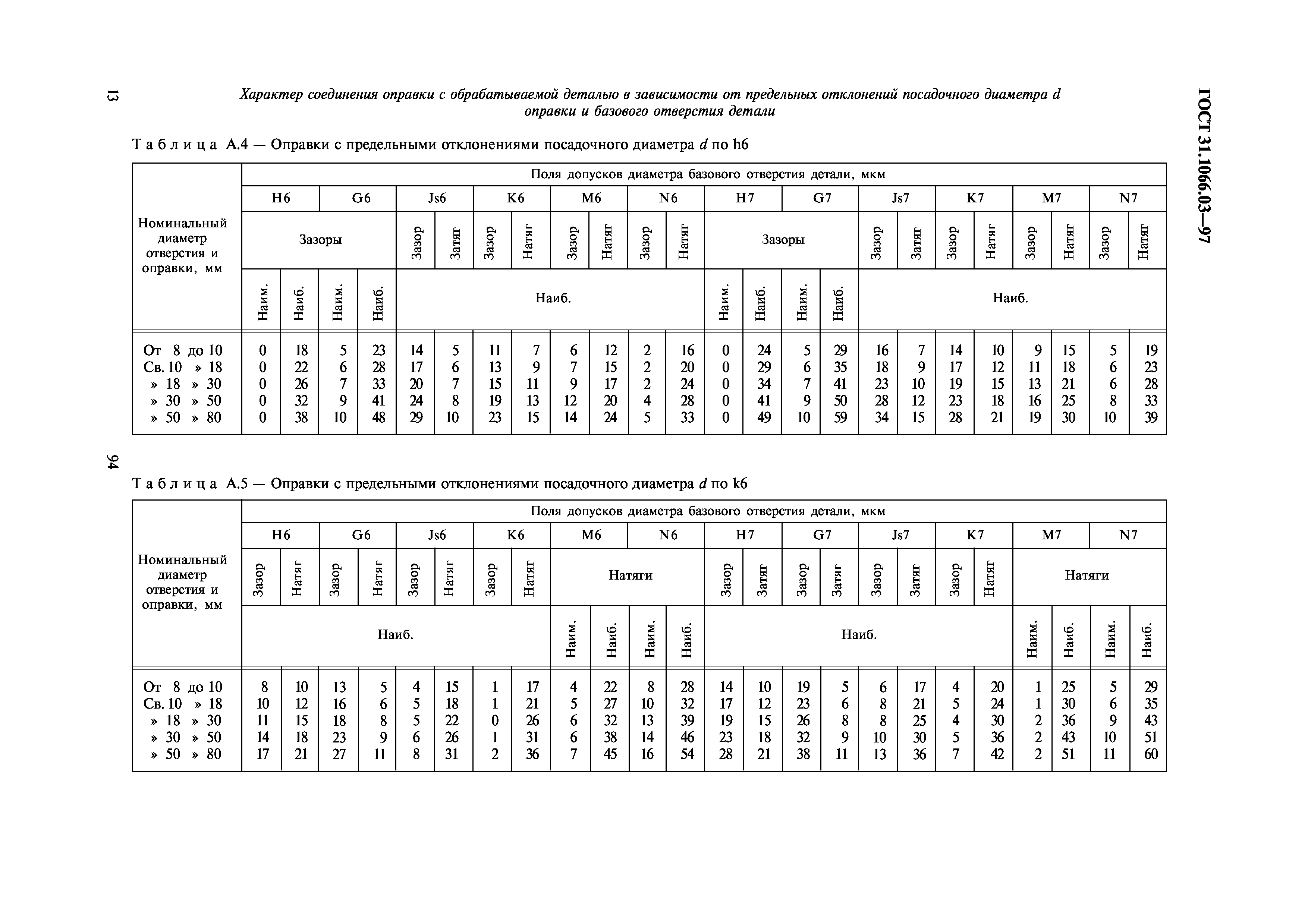 ГОСТ 31.1066.03-97