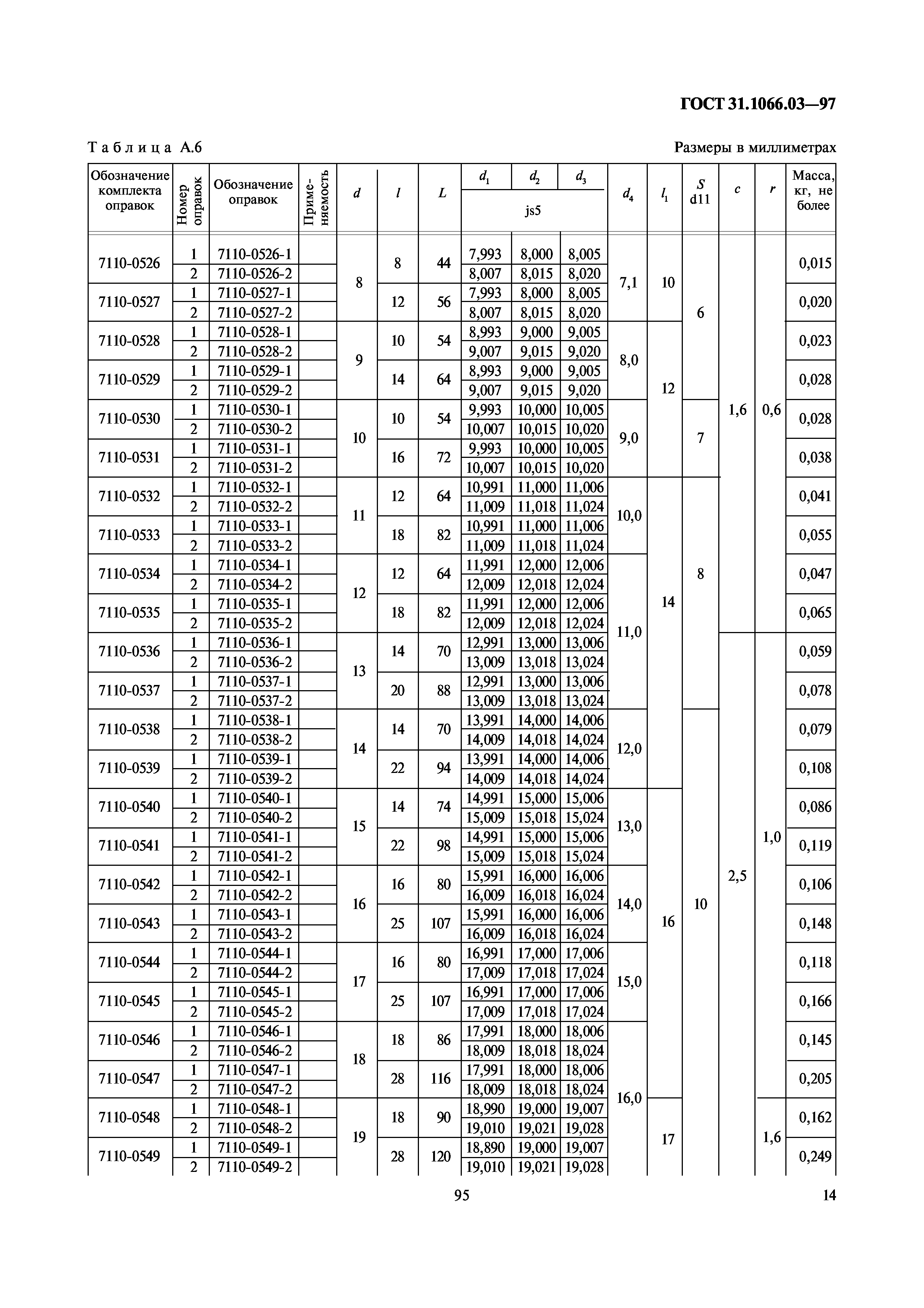 ГОСТ 31.1066.03-97