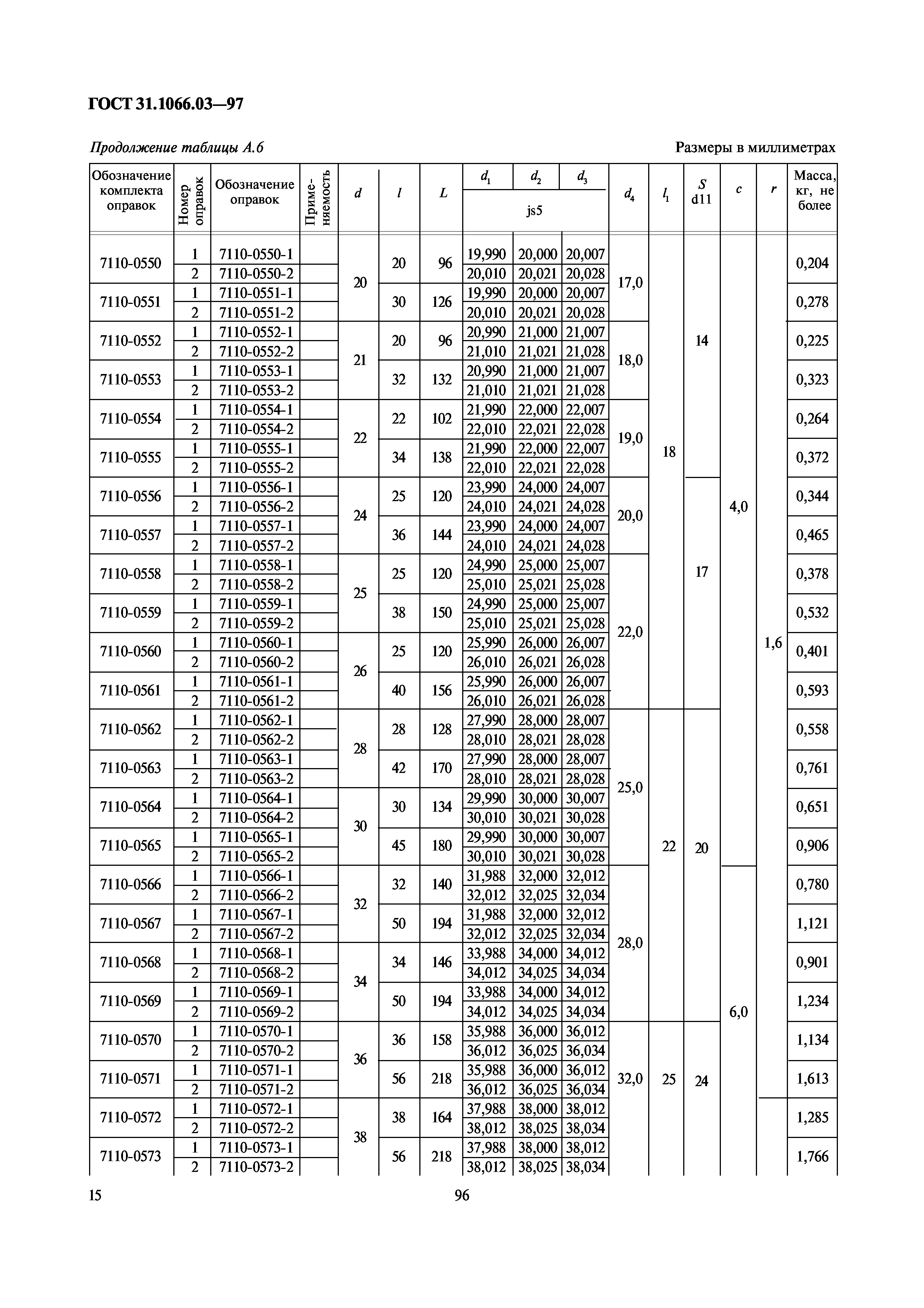 ГОСТ 31.1066.03-97