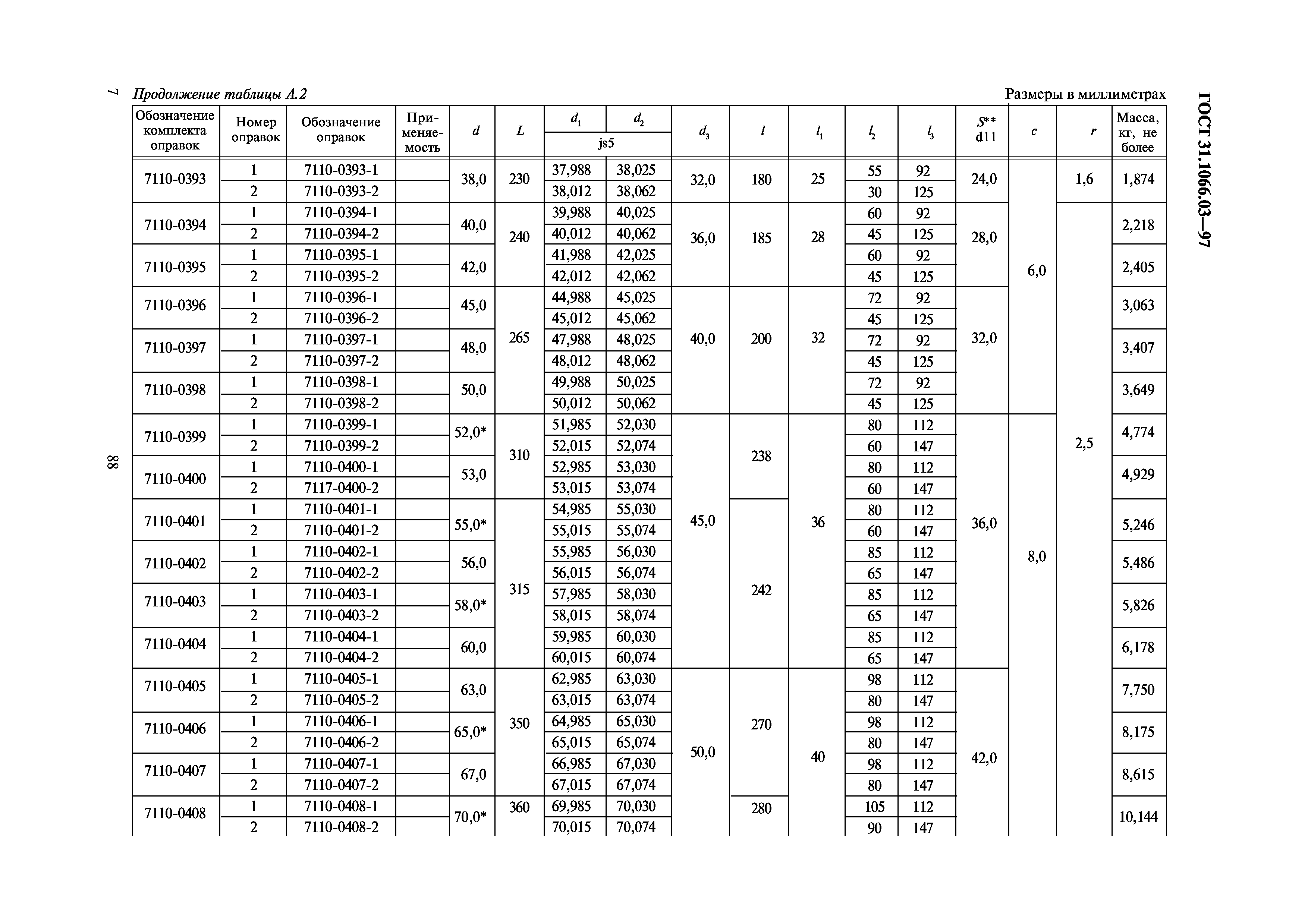 ГОСТ 31.1066.03-97
