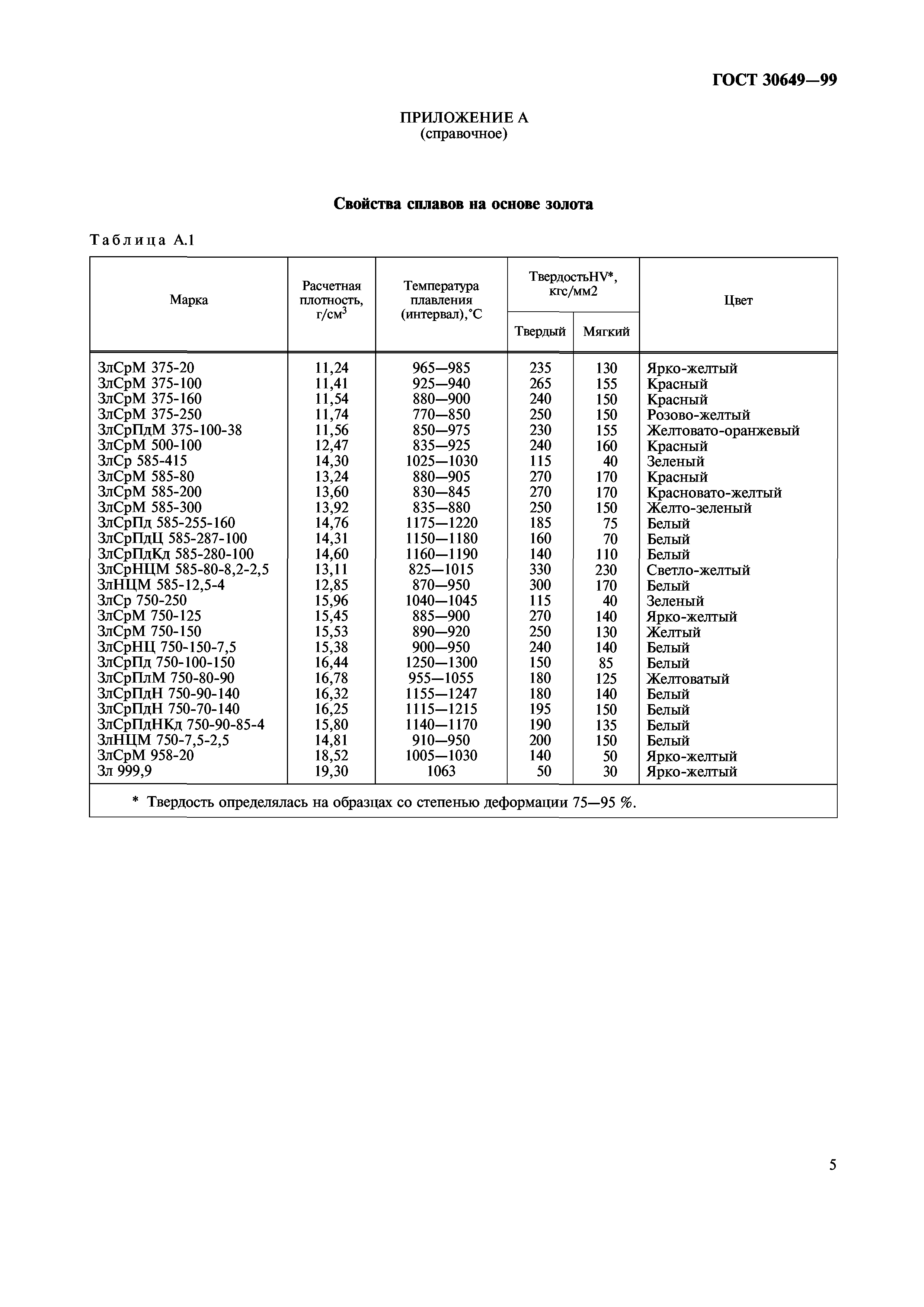 ГОСТ 30649-99