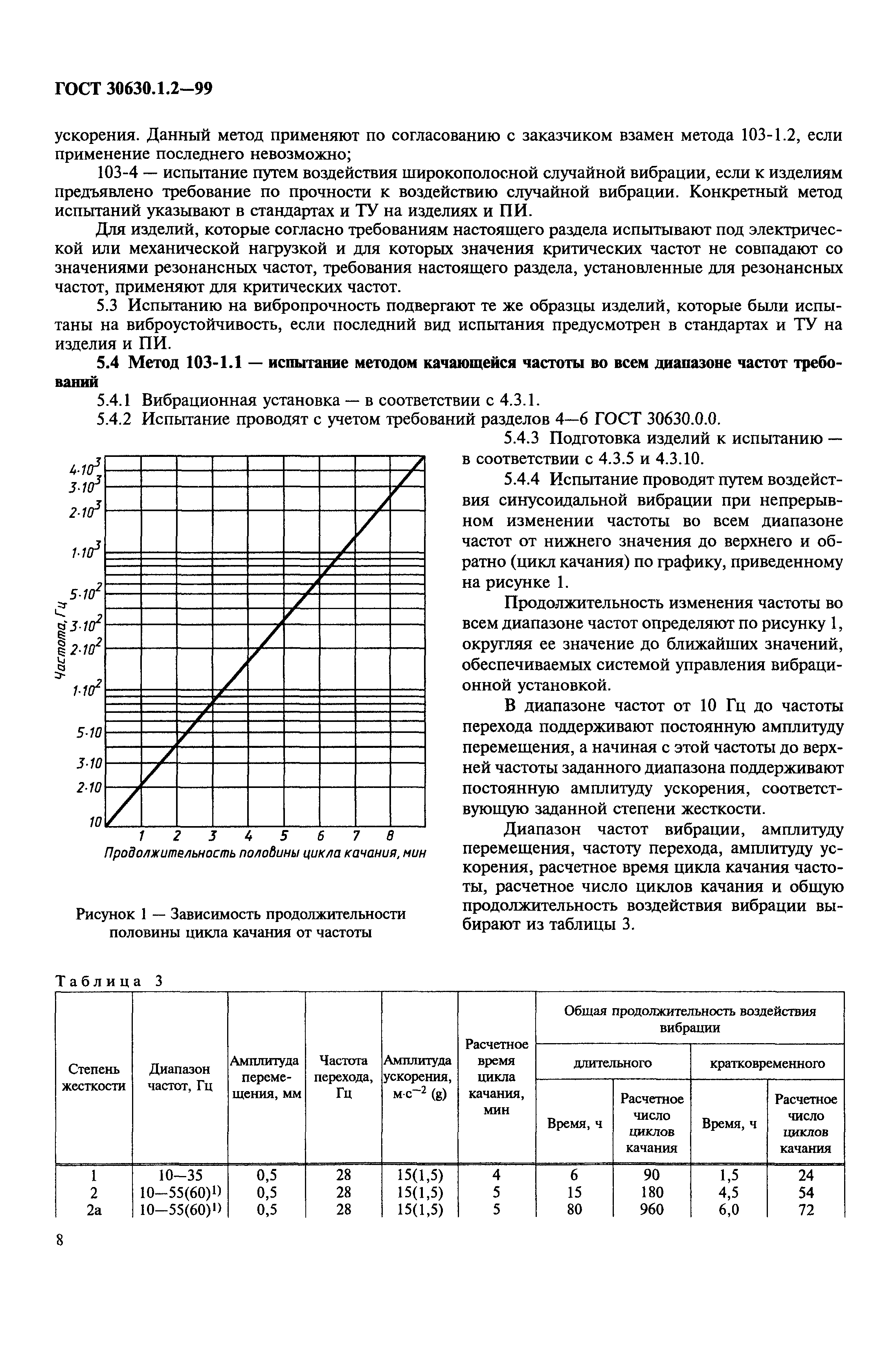 ГОСТ 30630.1.2-99