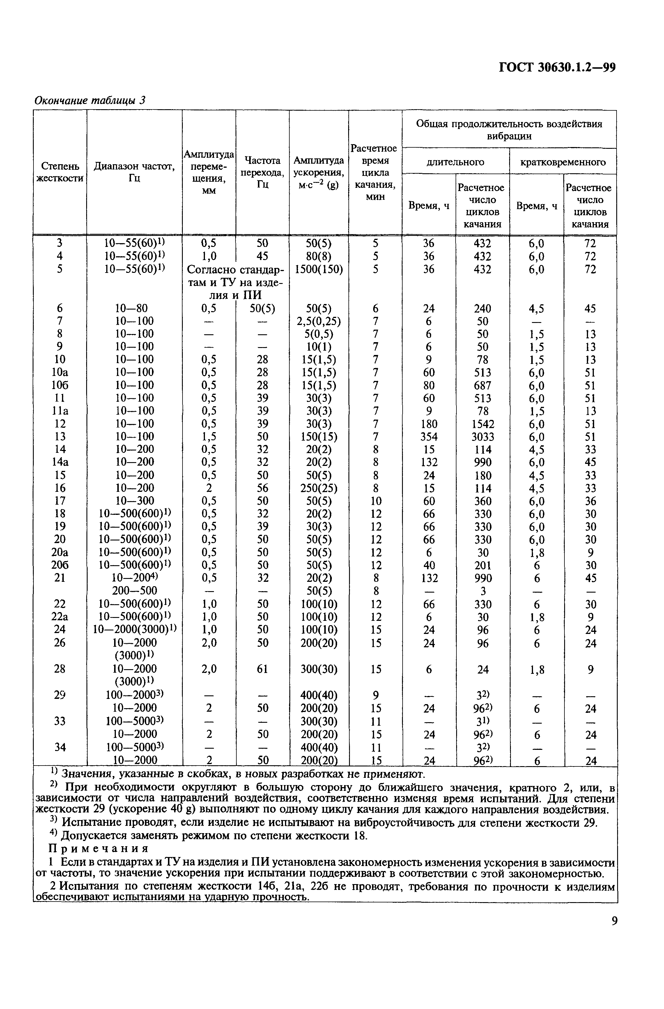 ГОСТ 30630.1.2-99