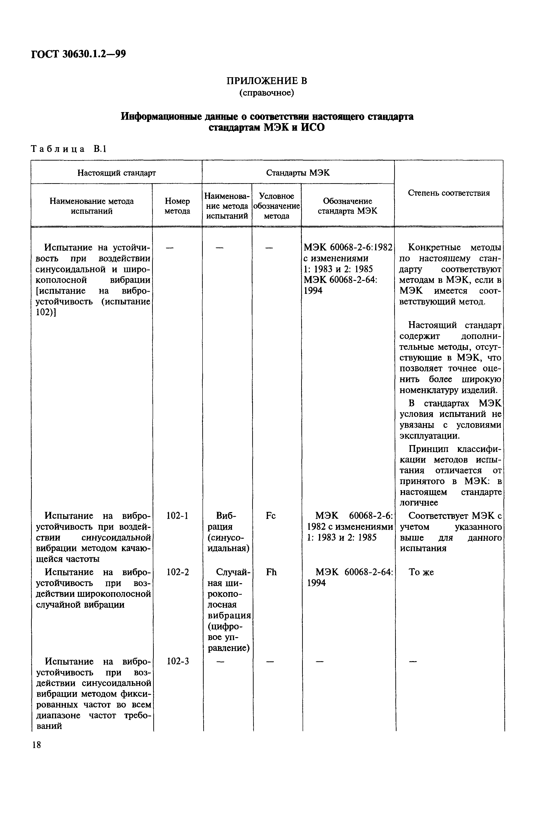 ГОСТ 30630.1.2-99