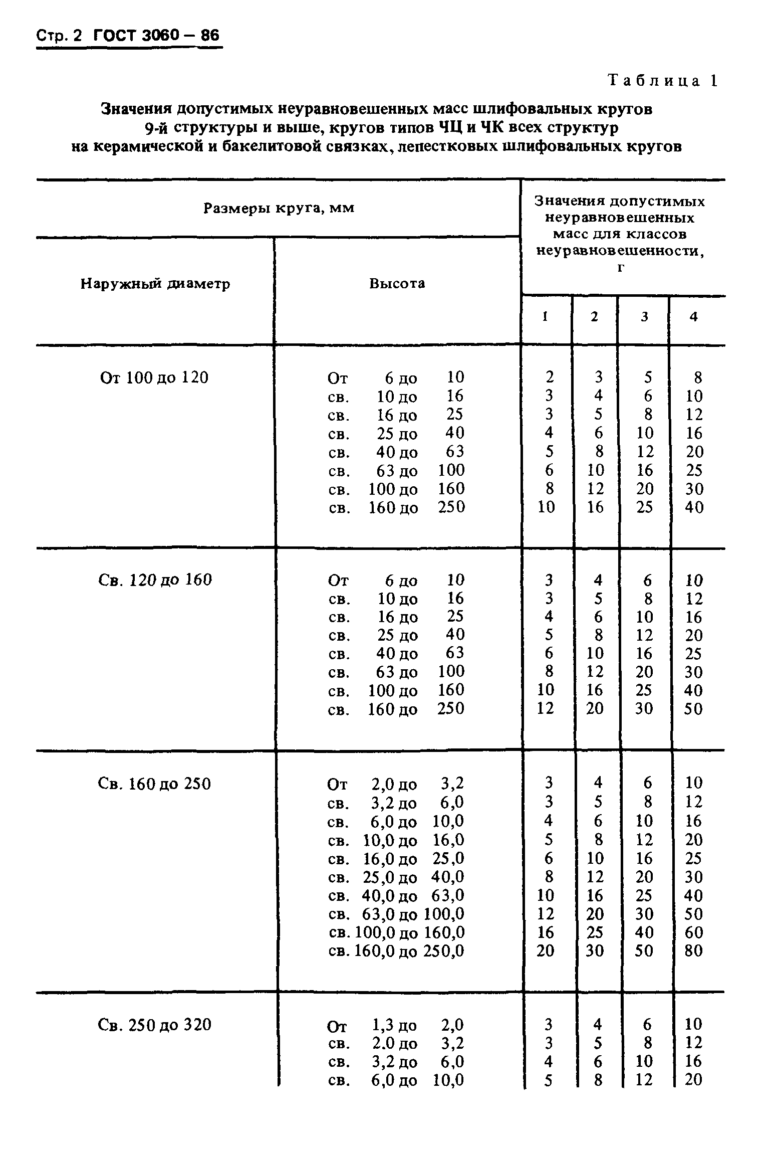 ГОСТ 3060-86