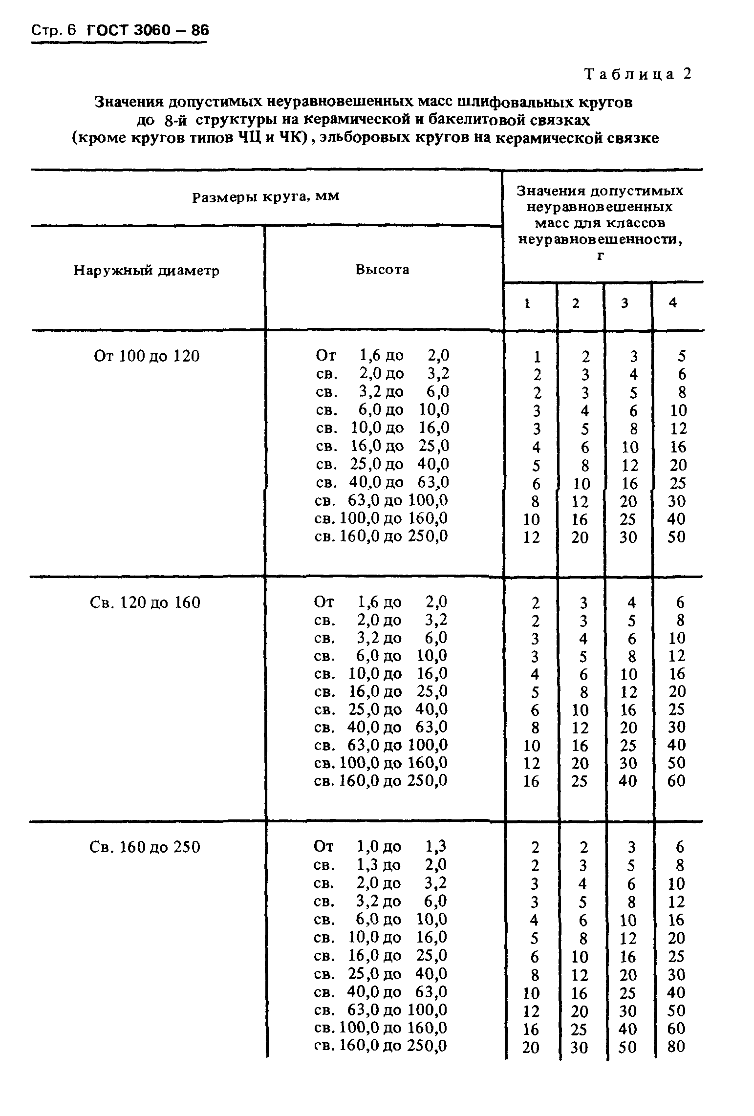 ГОСТ 3060-86