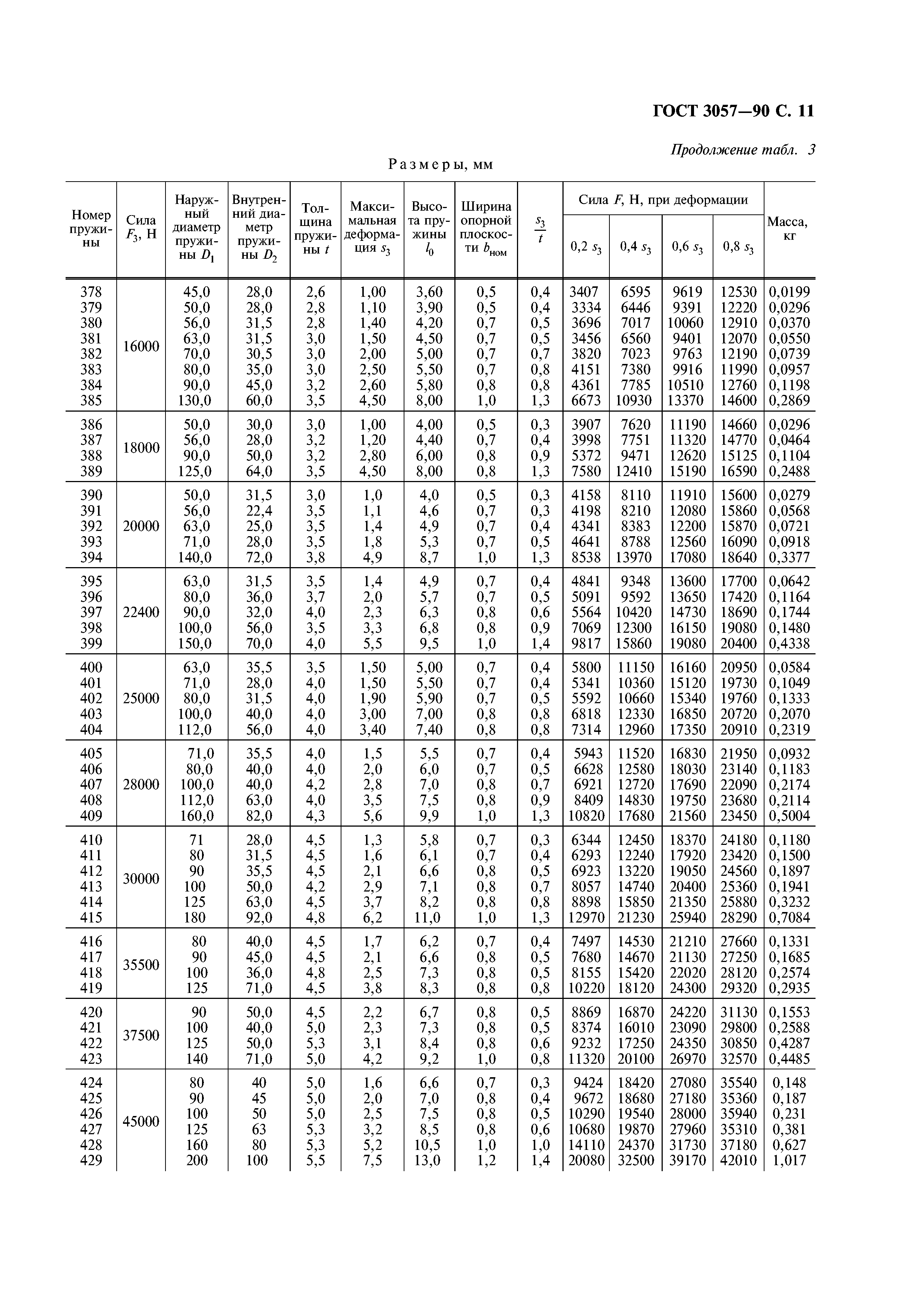 ГОСТ 3057-90