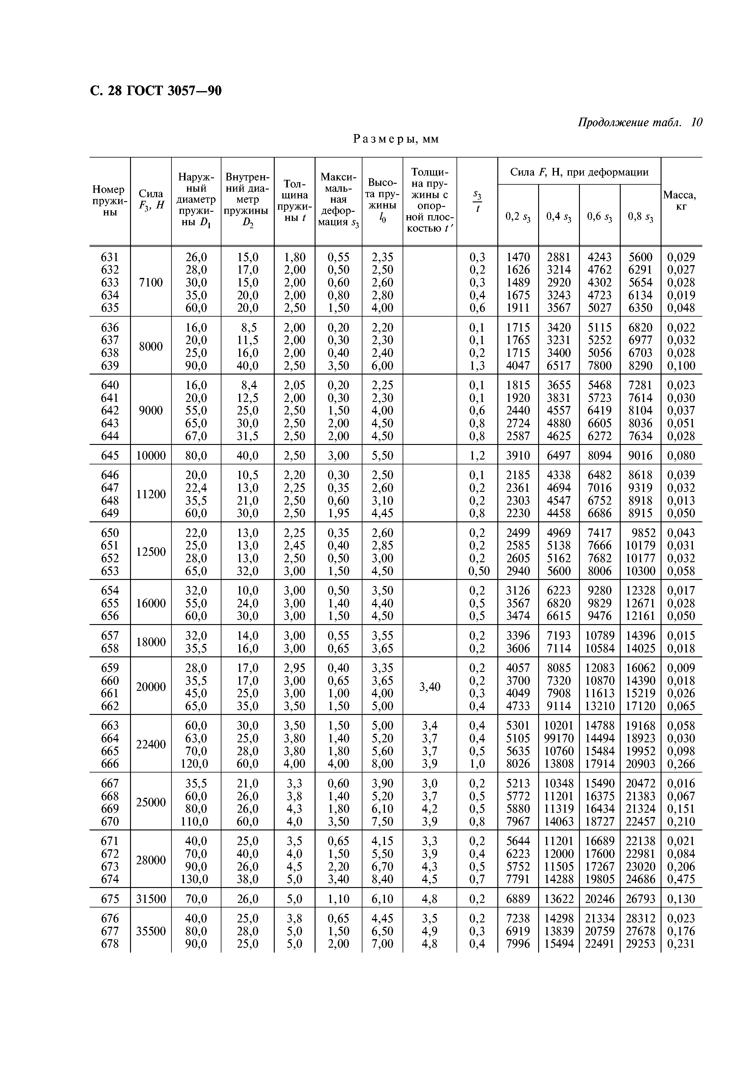 ГОСТ 3057-90