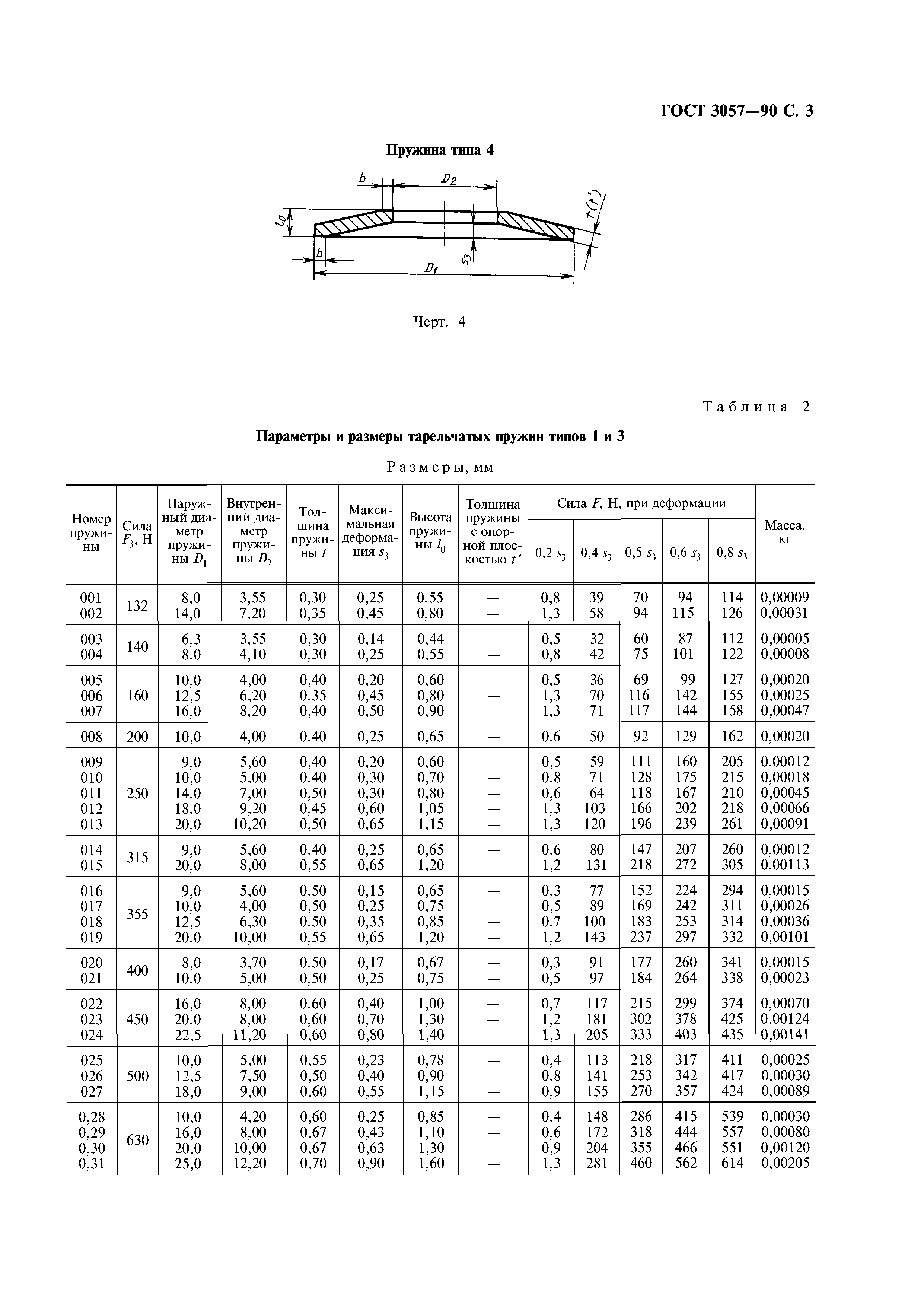 ГОСТ 3057-90