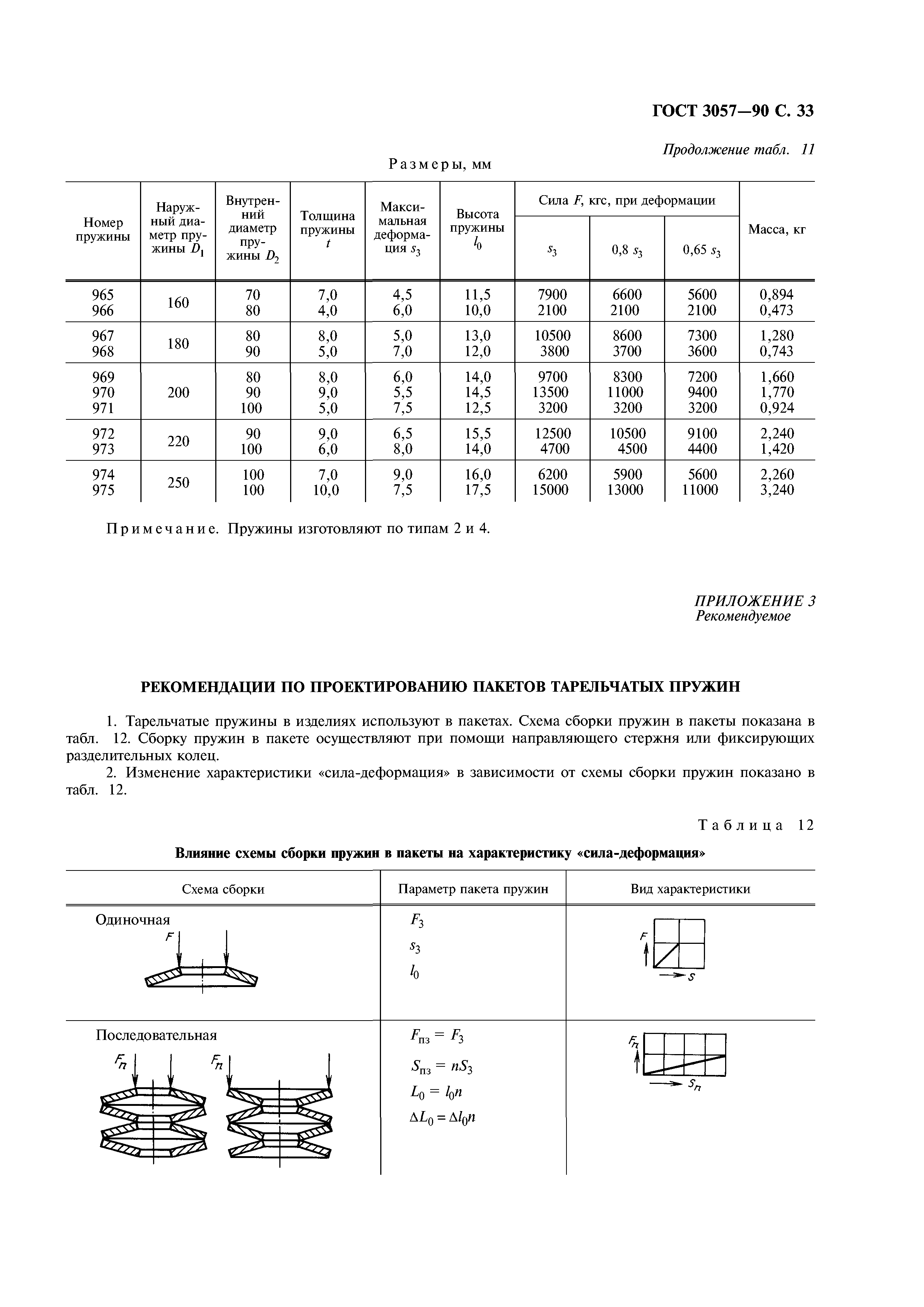 ГОСТ 3057-90