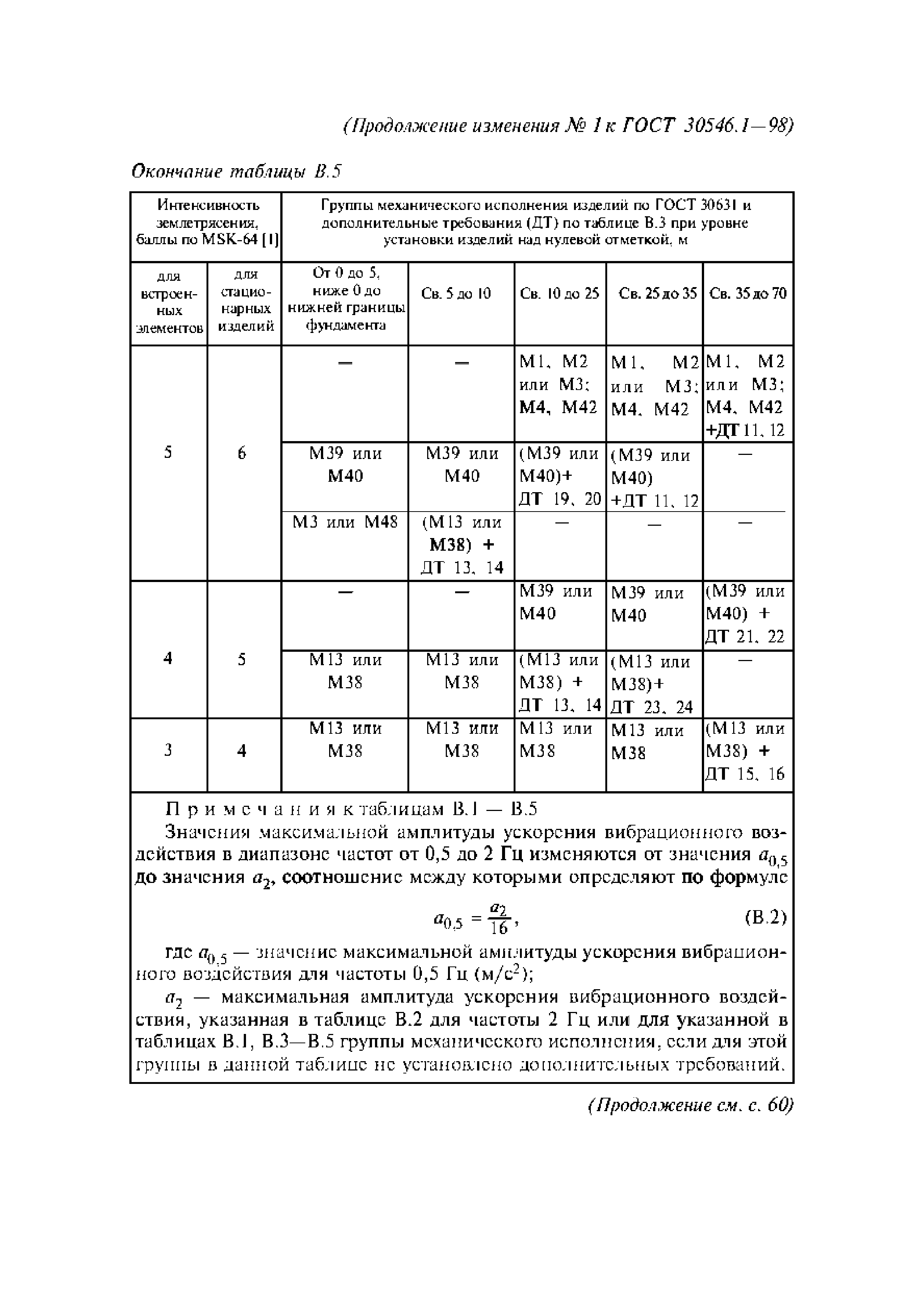 Скачать ГОСТ 30546.1-98 Общие требования к машинам, приборам и другим техническим изделиям и методы расчета их сложных конструкций в части сейсмостойкости