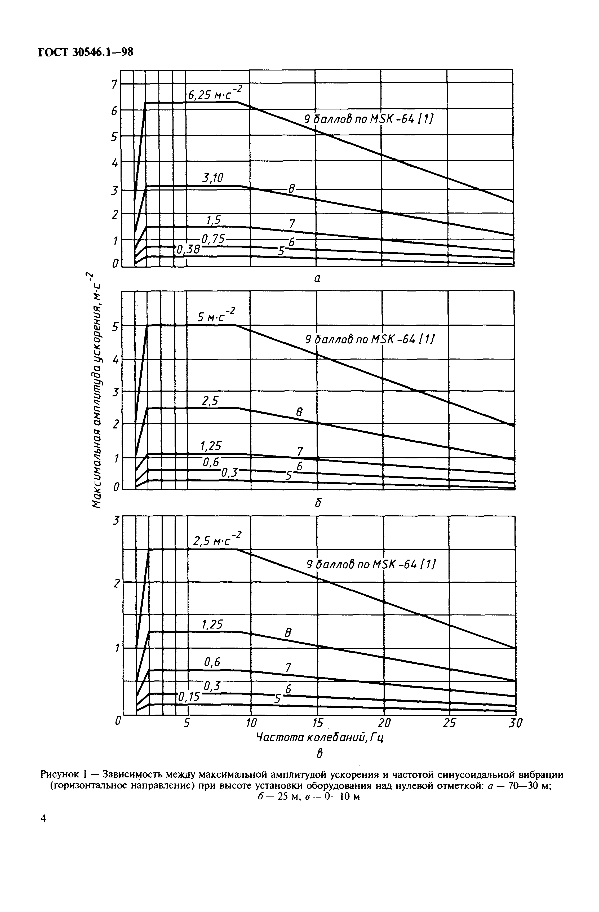 ГОСТ 30546.1-98