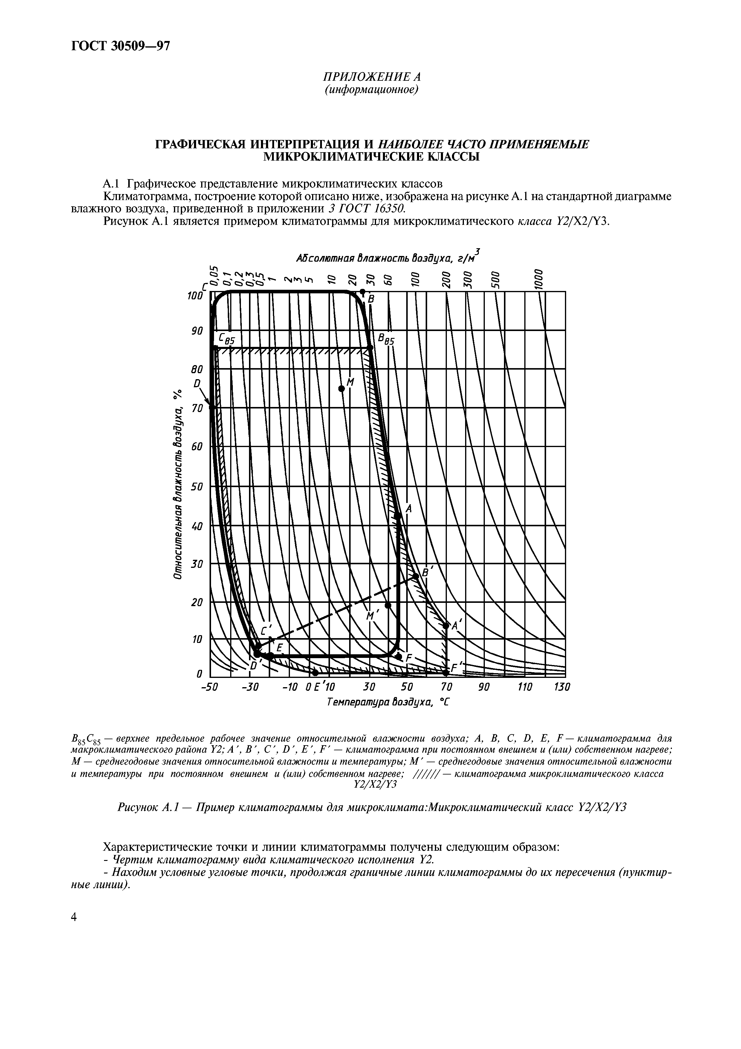 ГОСТ 30509-97