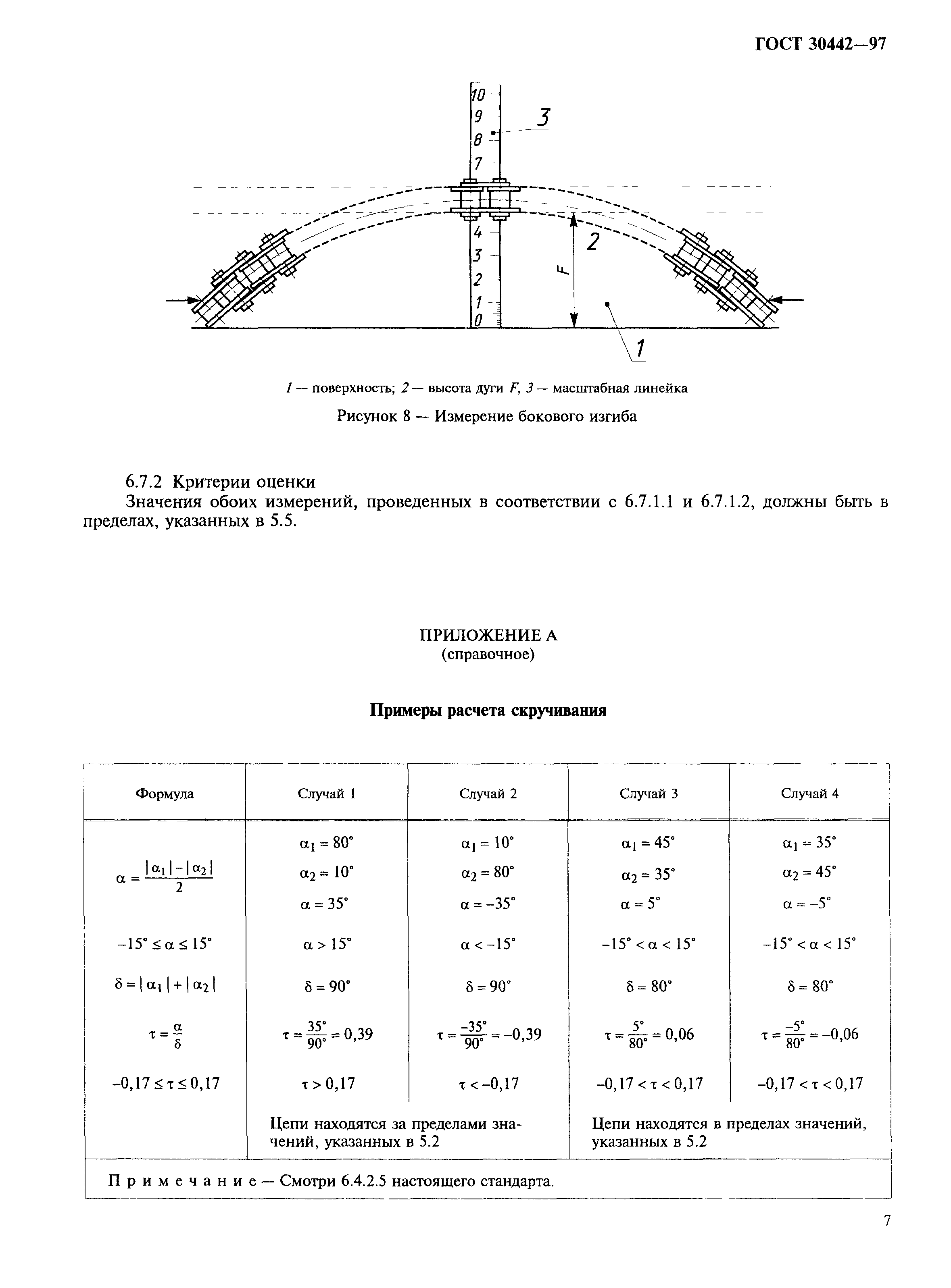 ГОСТ 30442-97