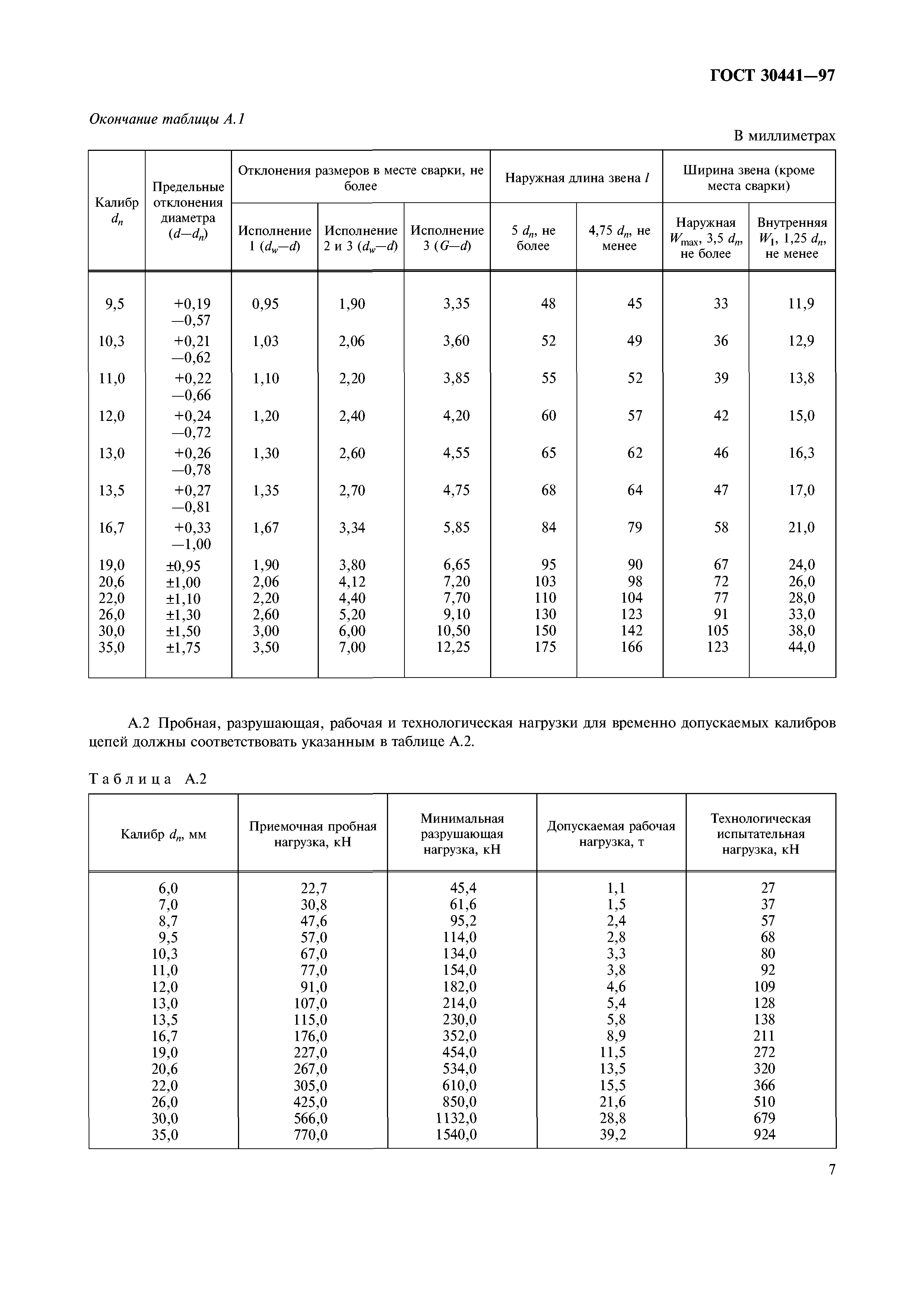 ГОСТ 30441-97