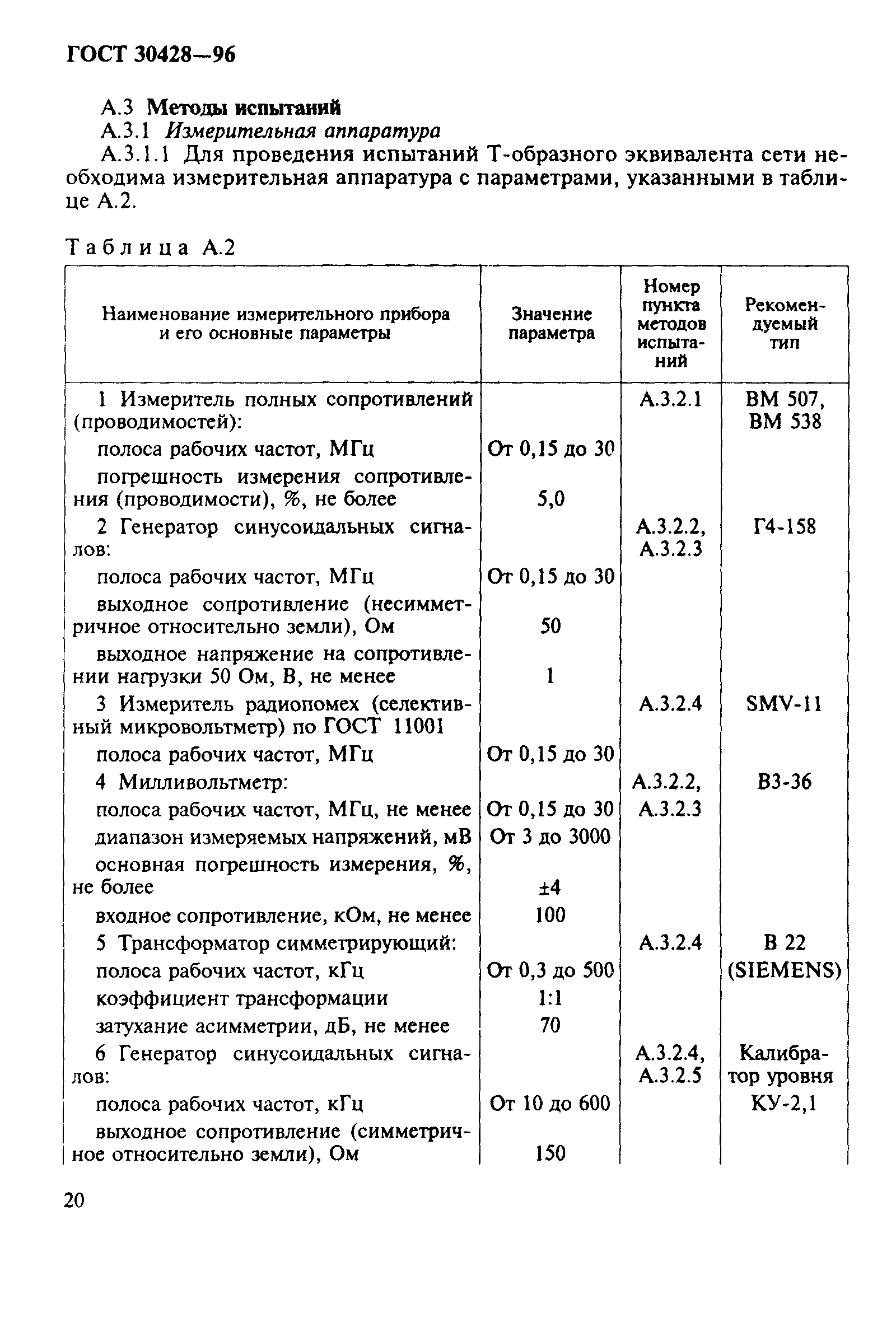 ГОСТ 30428-96