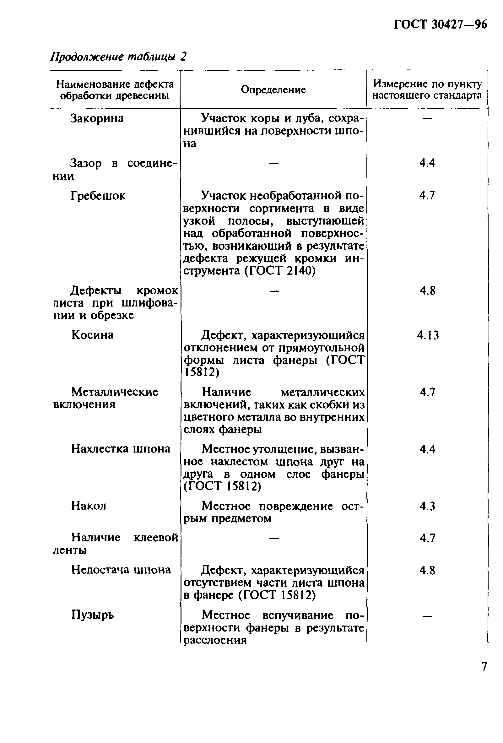 ГОСТ 30427-96