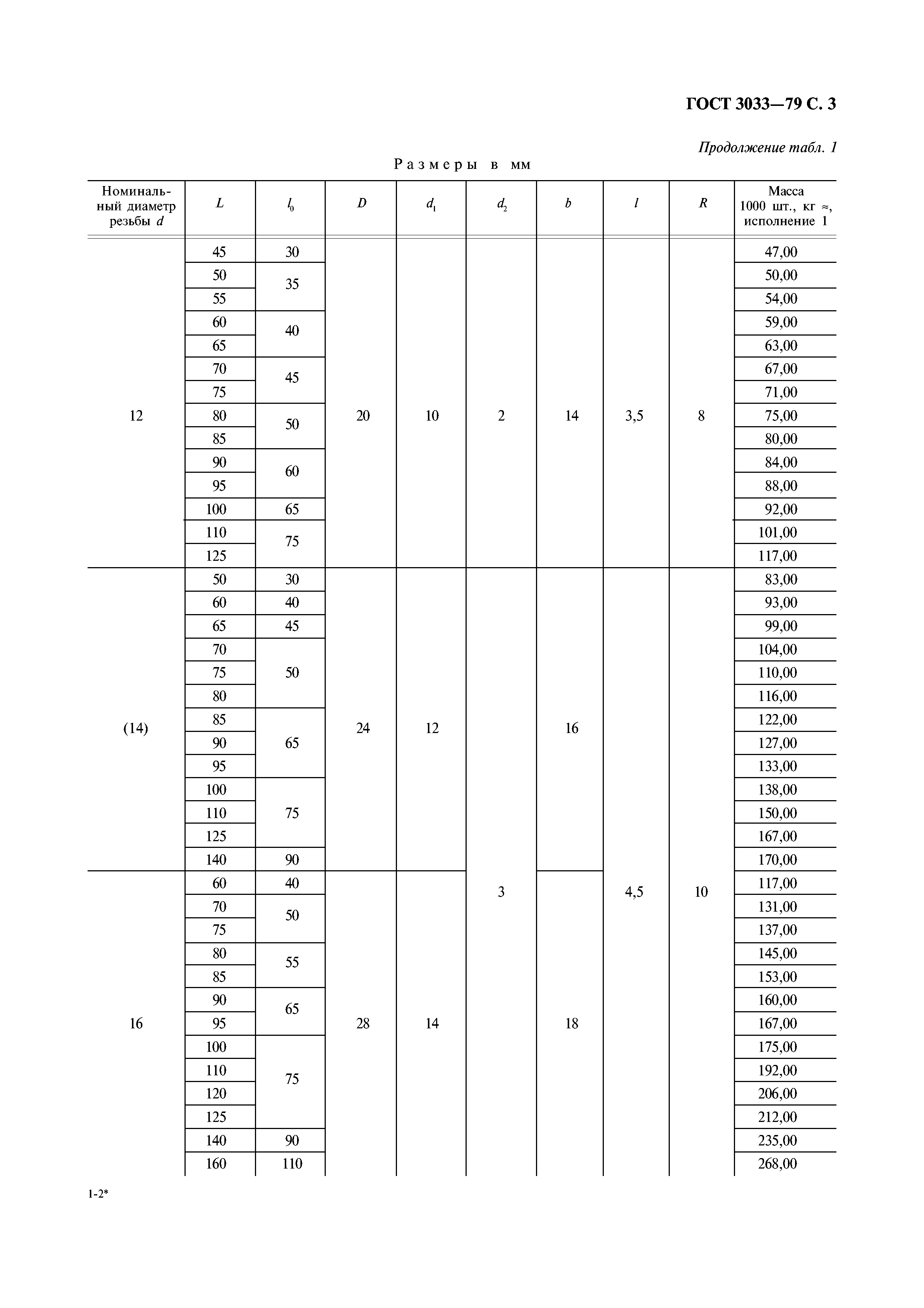 ГОСТ 3033-79