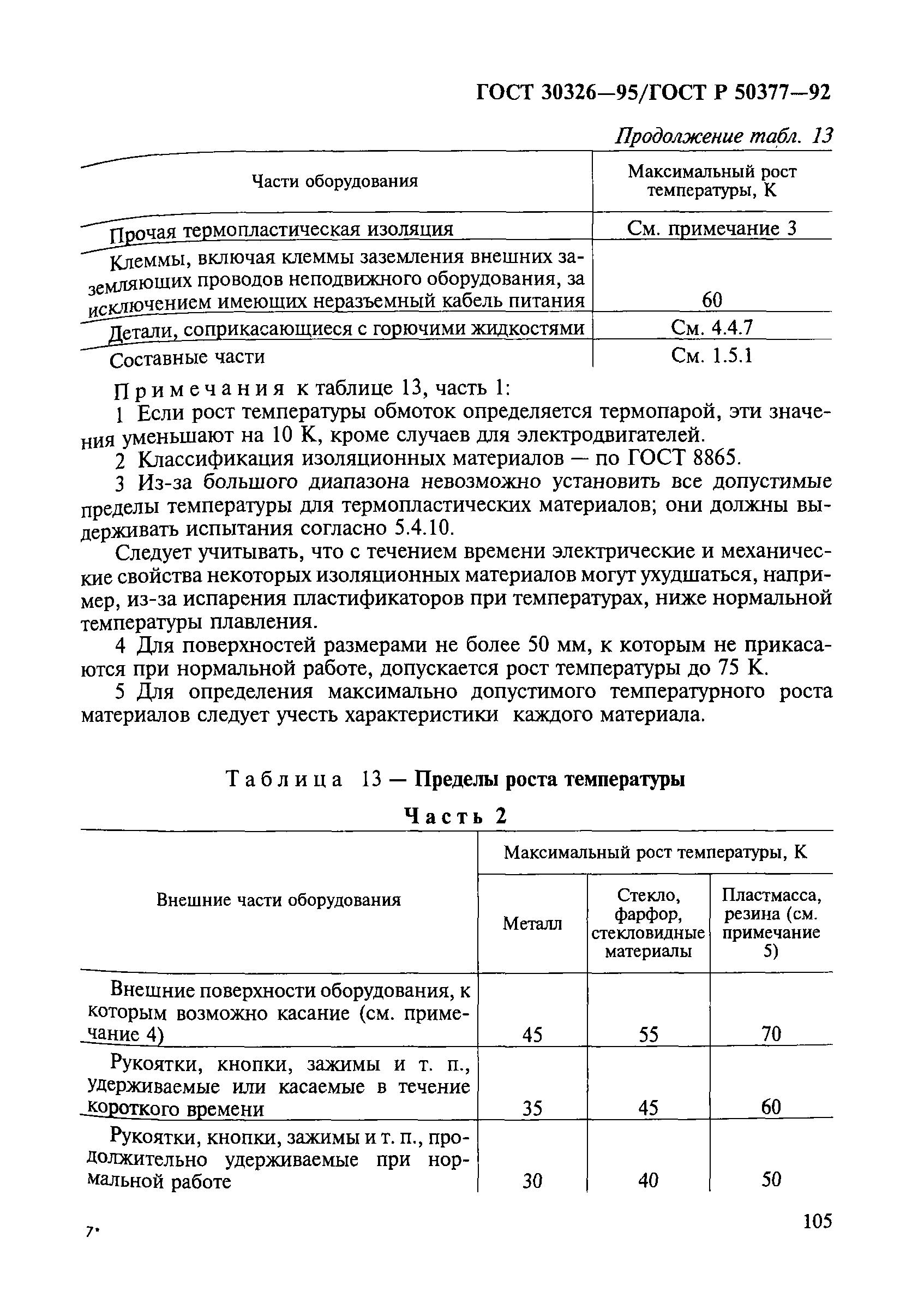 ГОСТ 30326-95