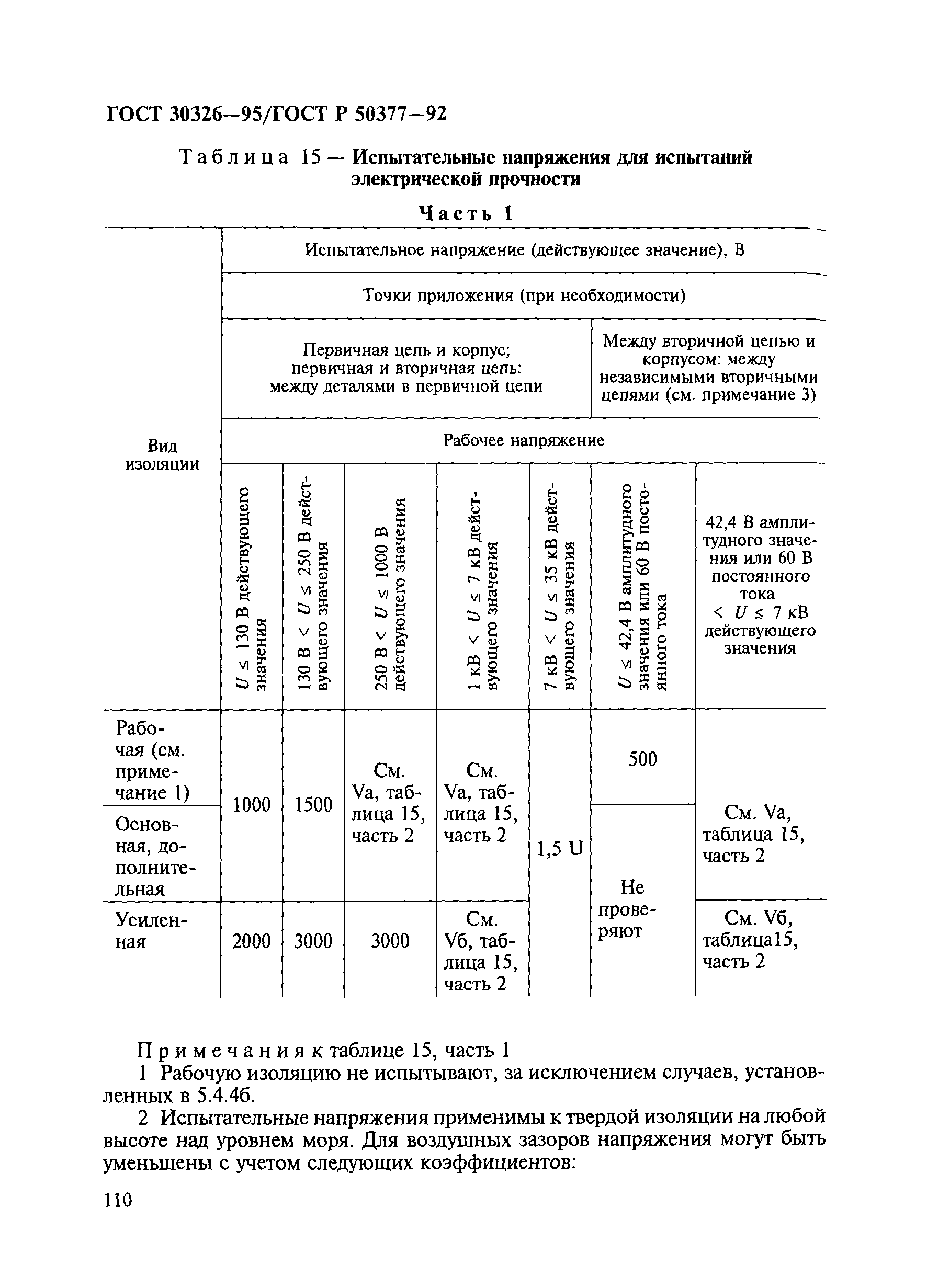 ГОСТ 30326-95