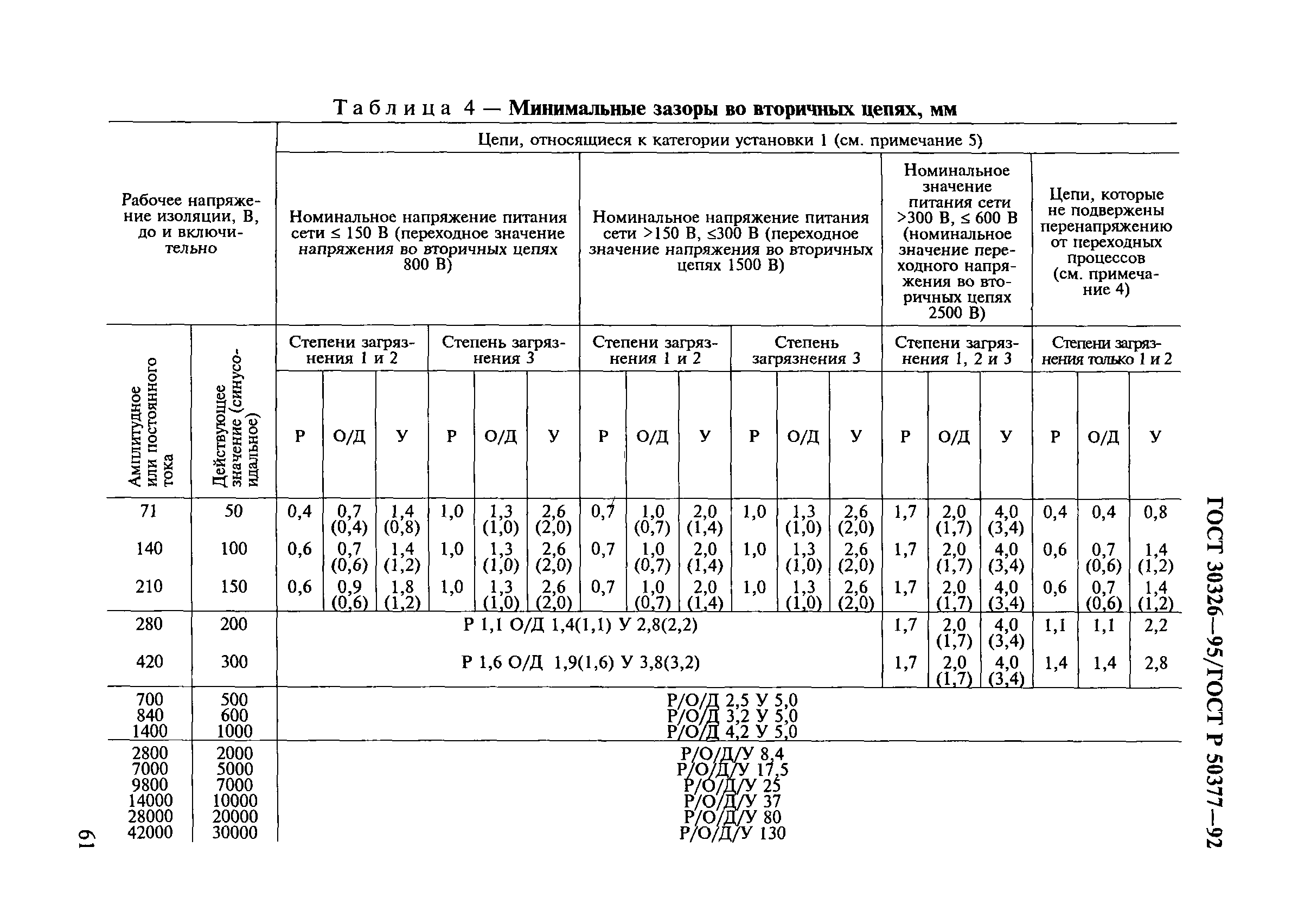 ГОСТ 30326-95