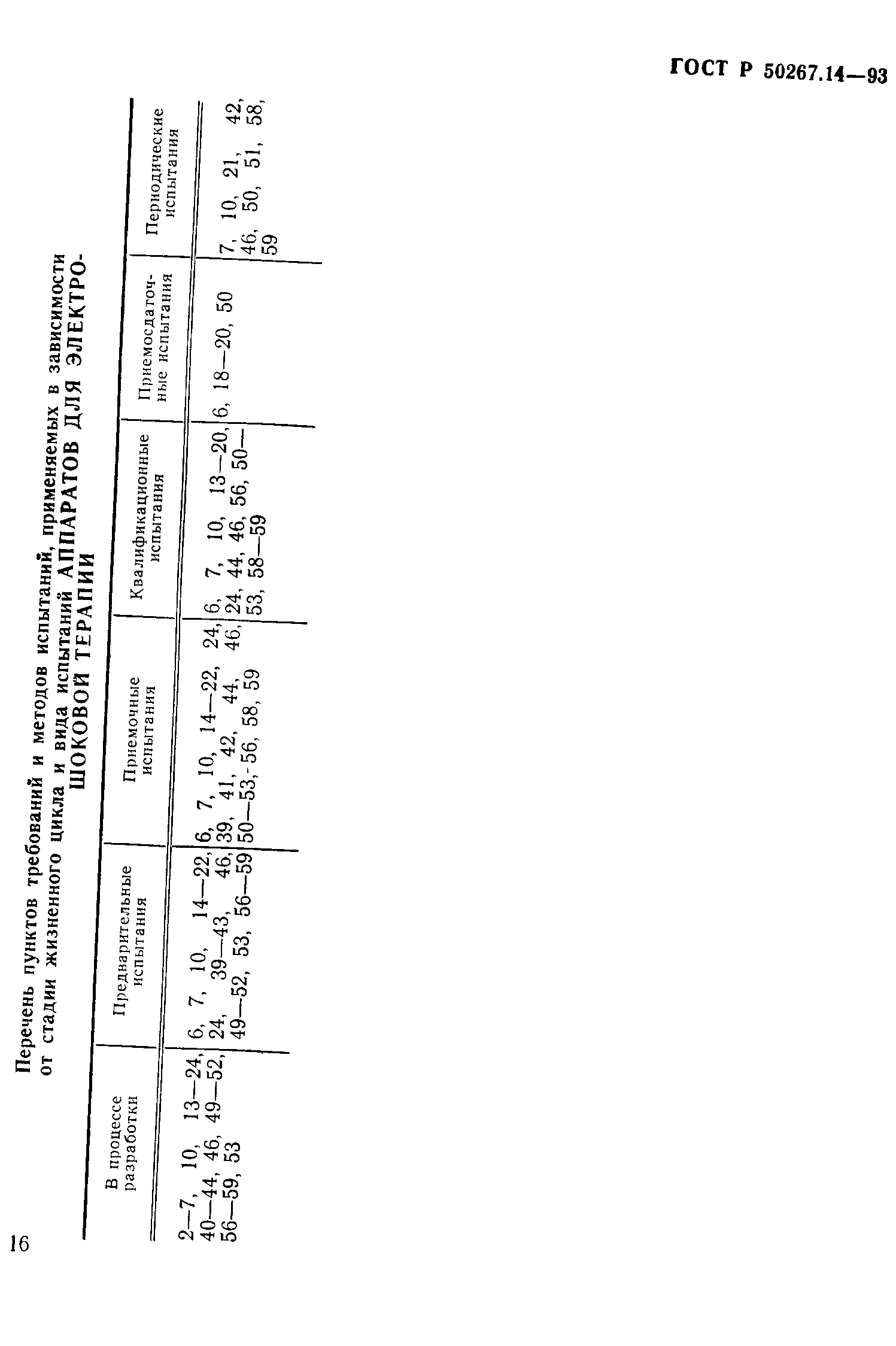 ГОСТ 30324.14-95