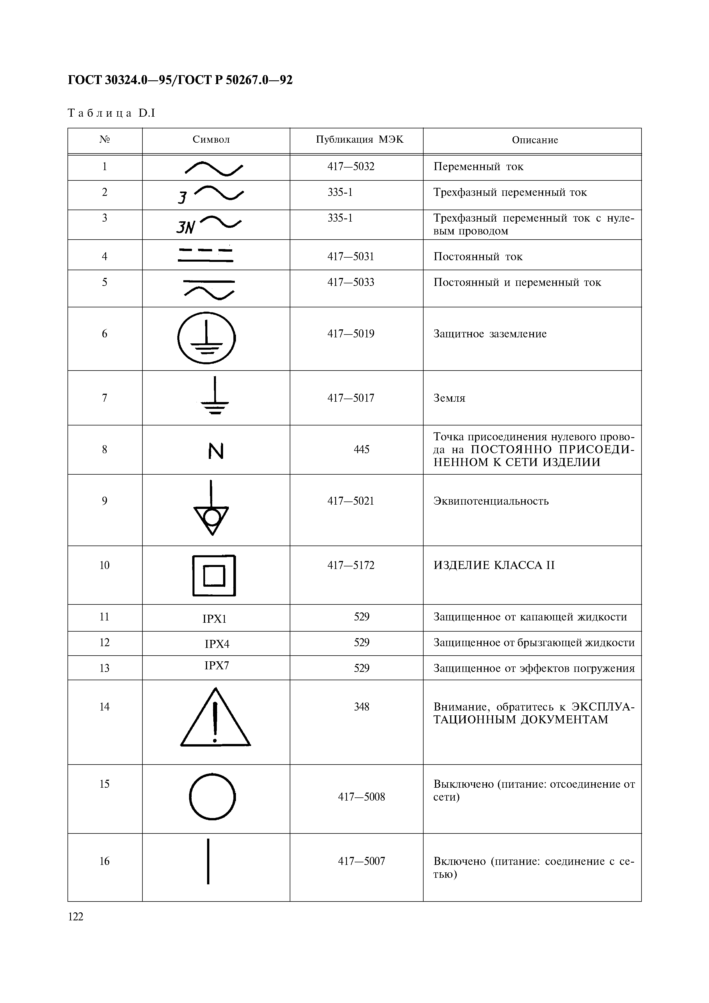 ГОСТ 30324.0-95