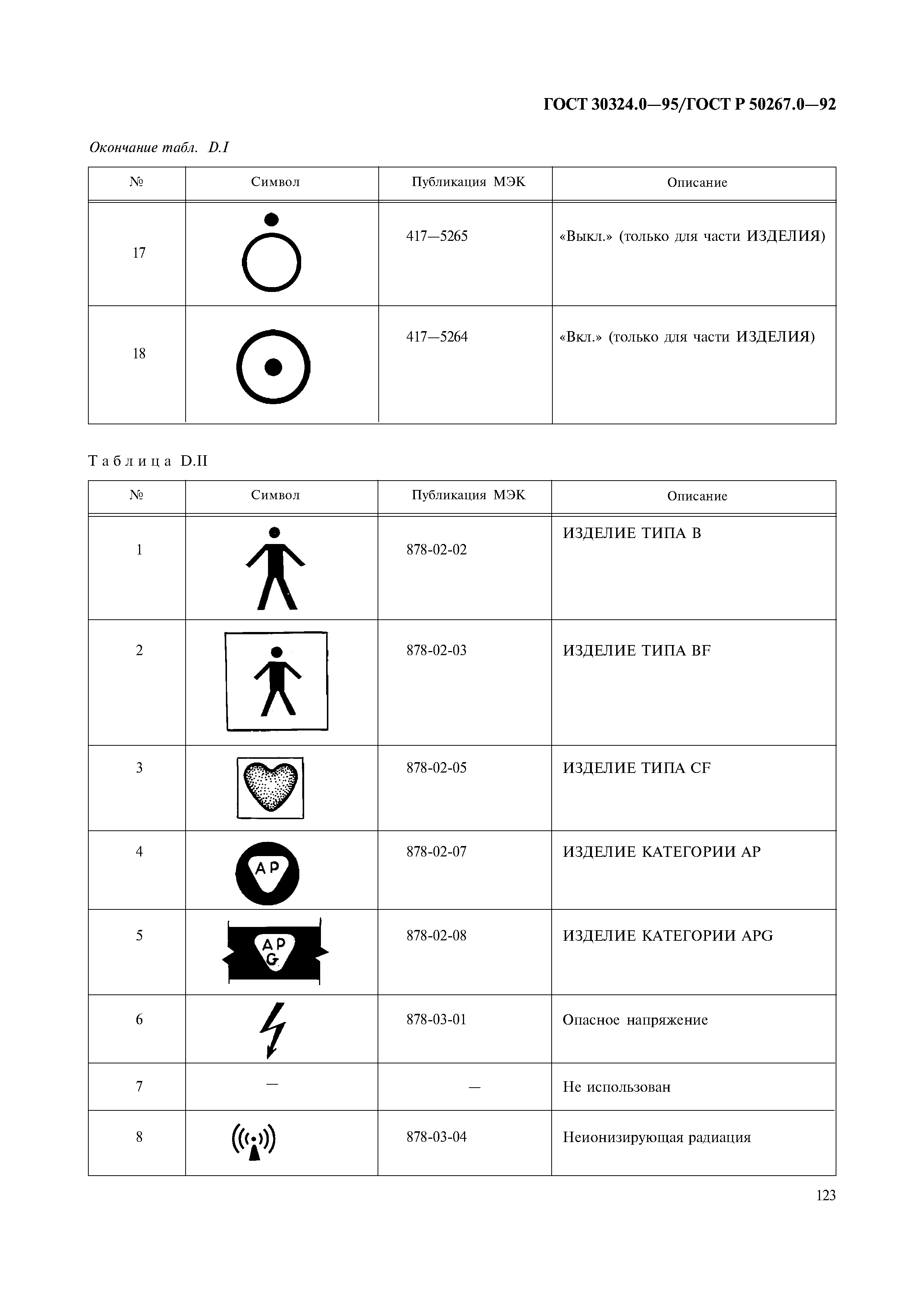 ГОСТ 30324.0-95