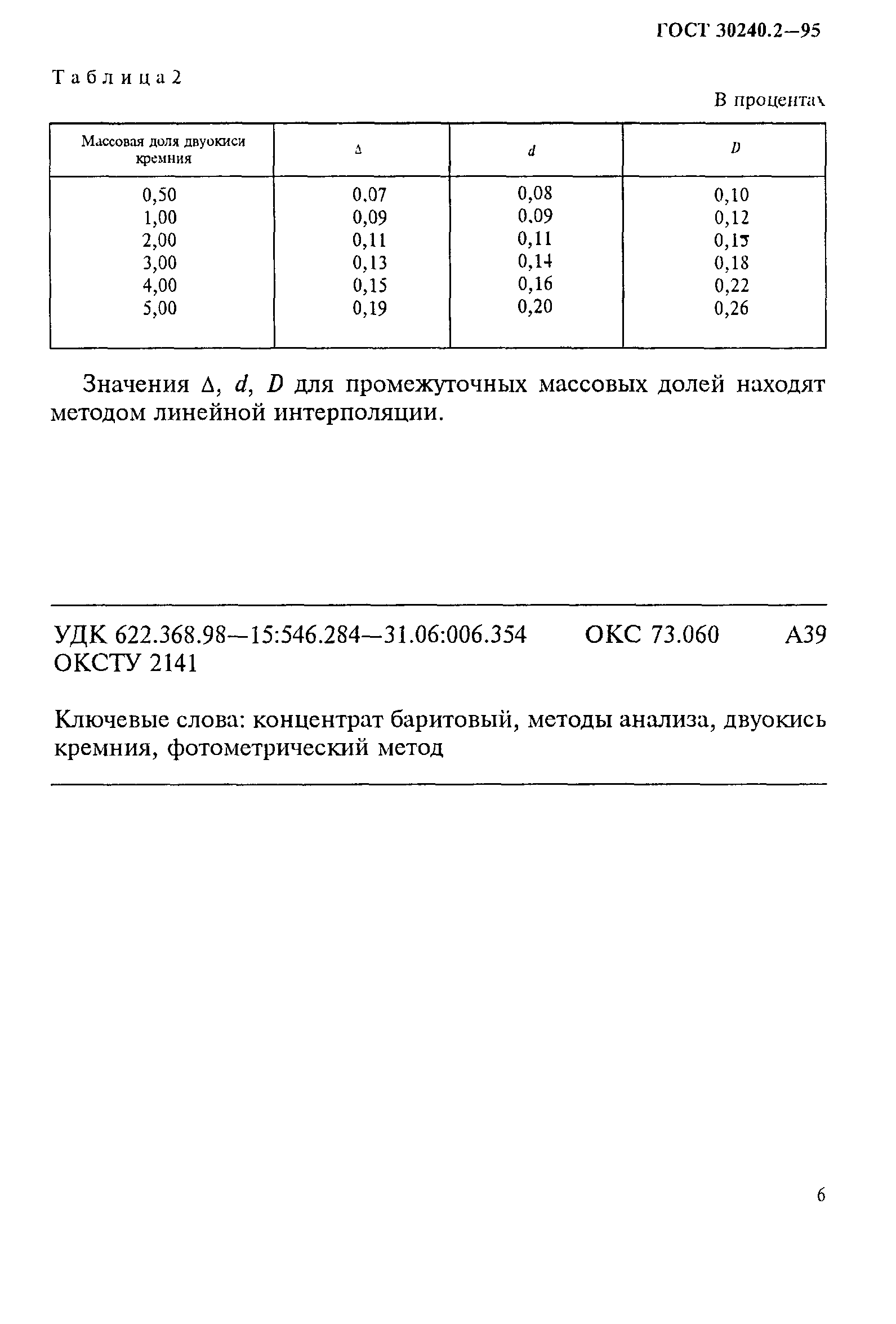 ГОСТ 30240.2-95