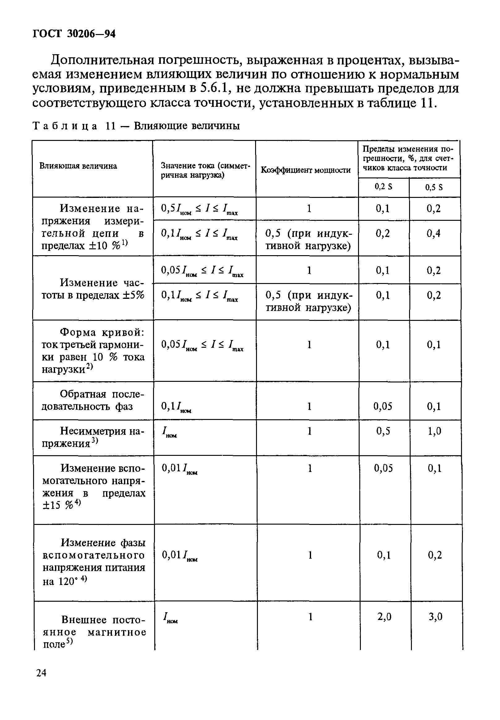 ГОСТ 30206-94