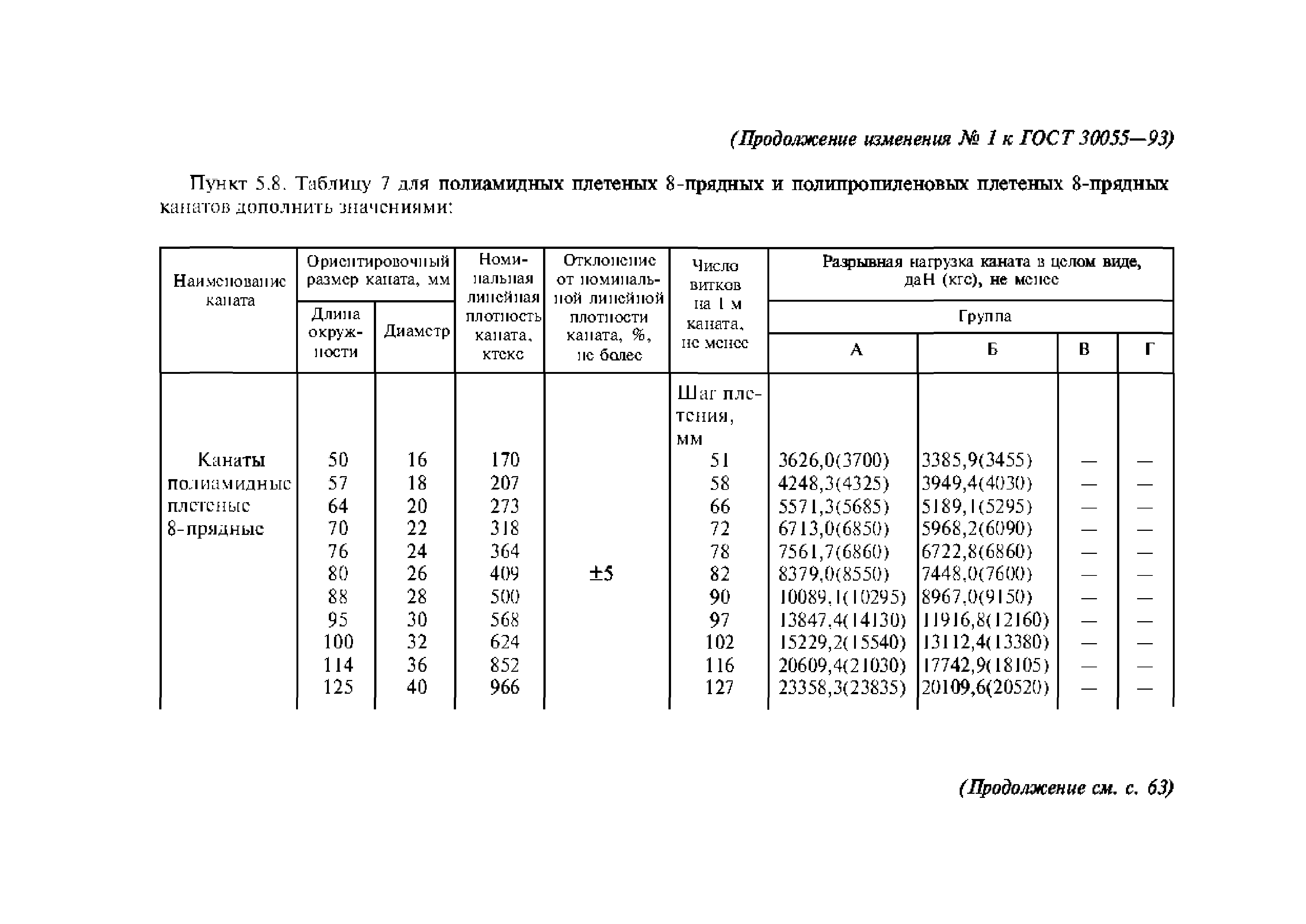 ГОСТ 30055-93