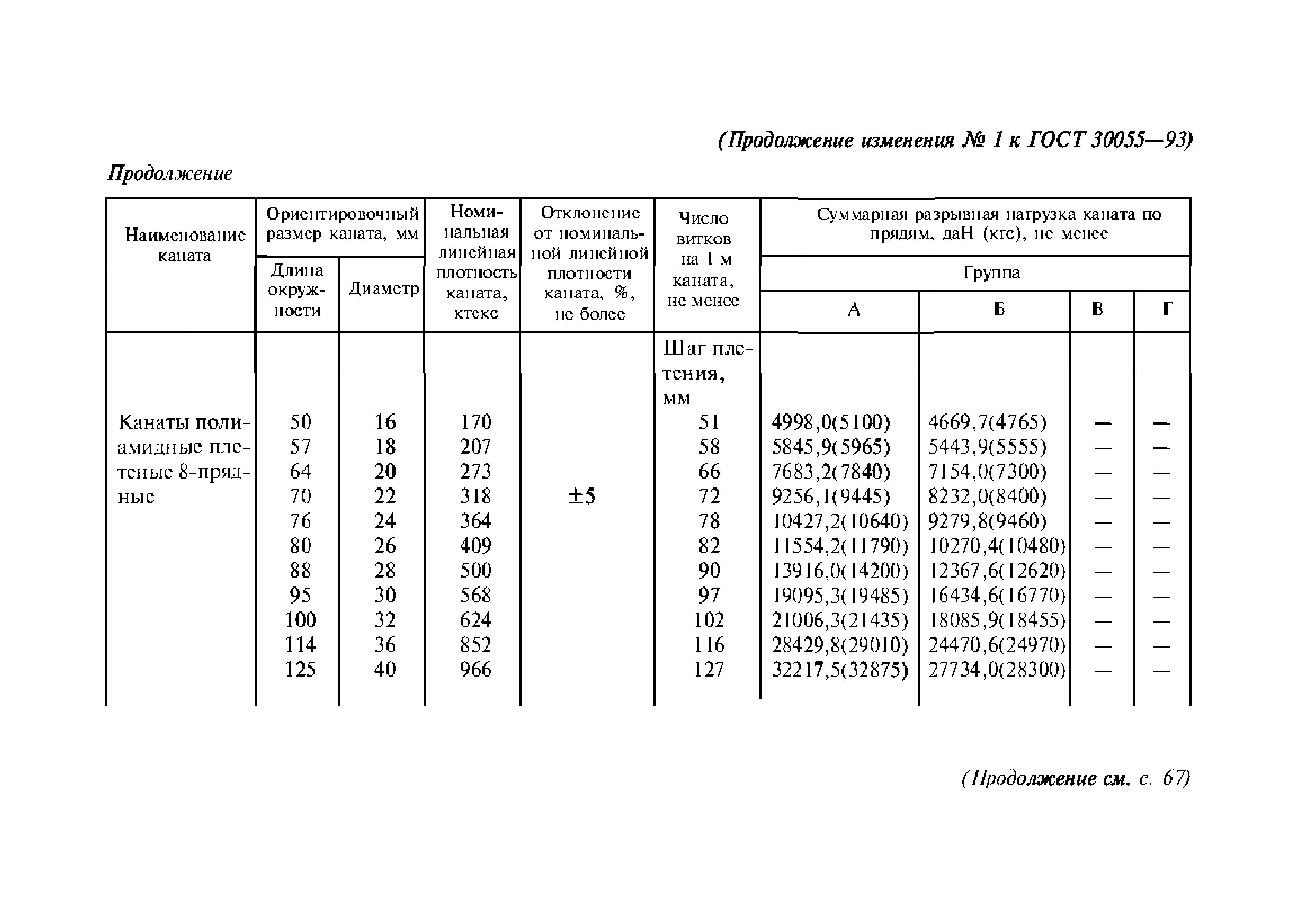 ГОСТ 30055-93