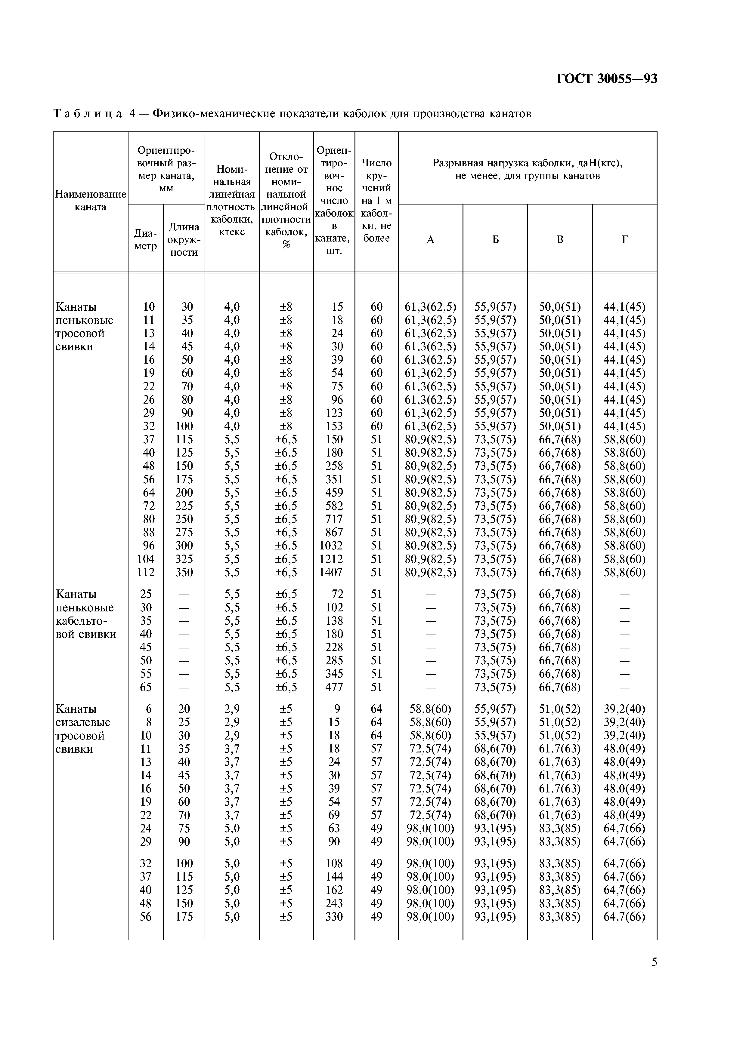 ГОСТ 30055-93