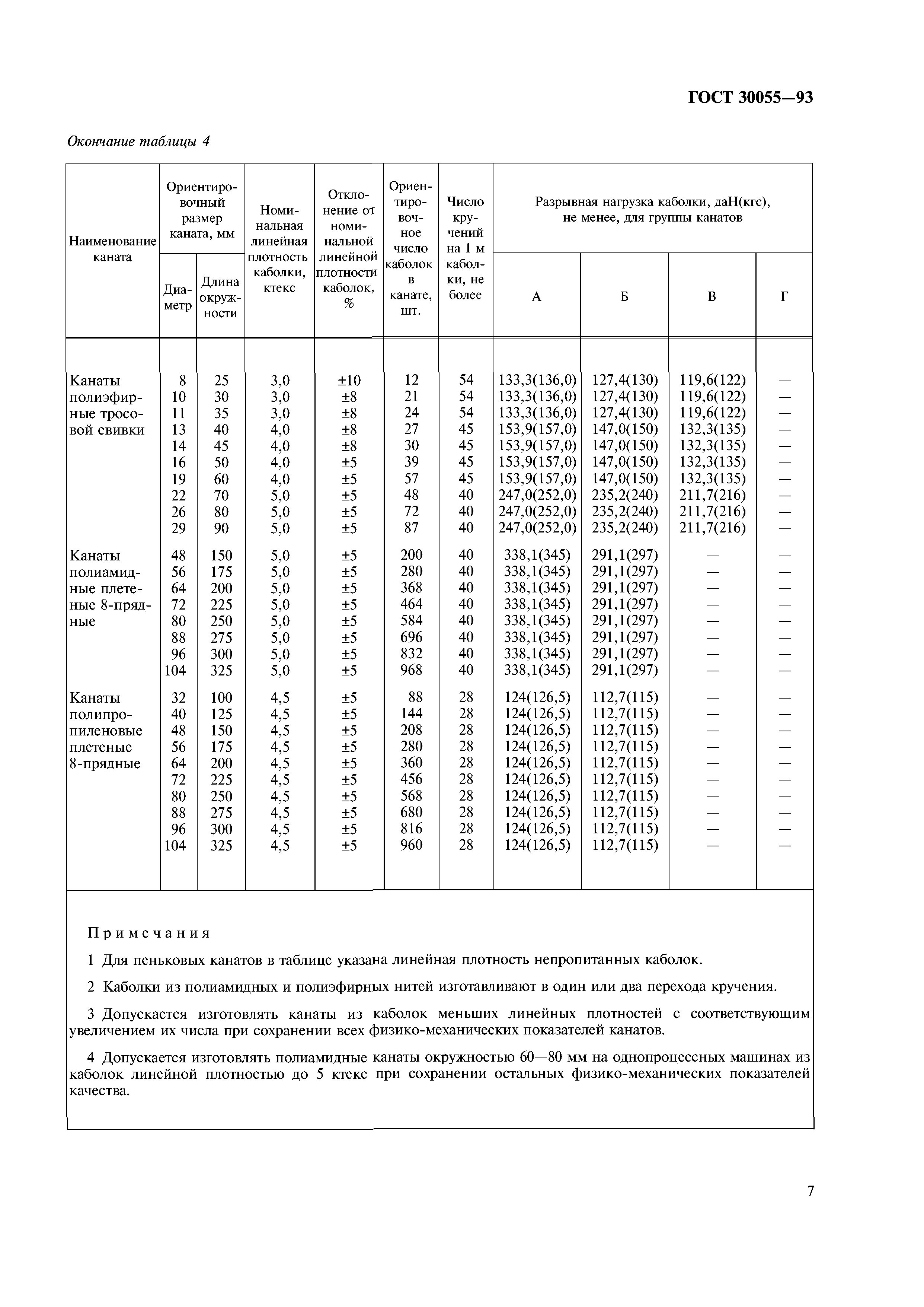 ГОСТ 30055-93