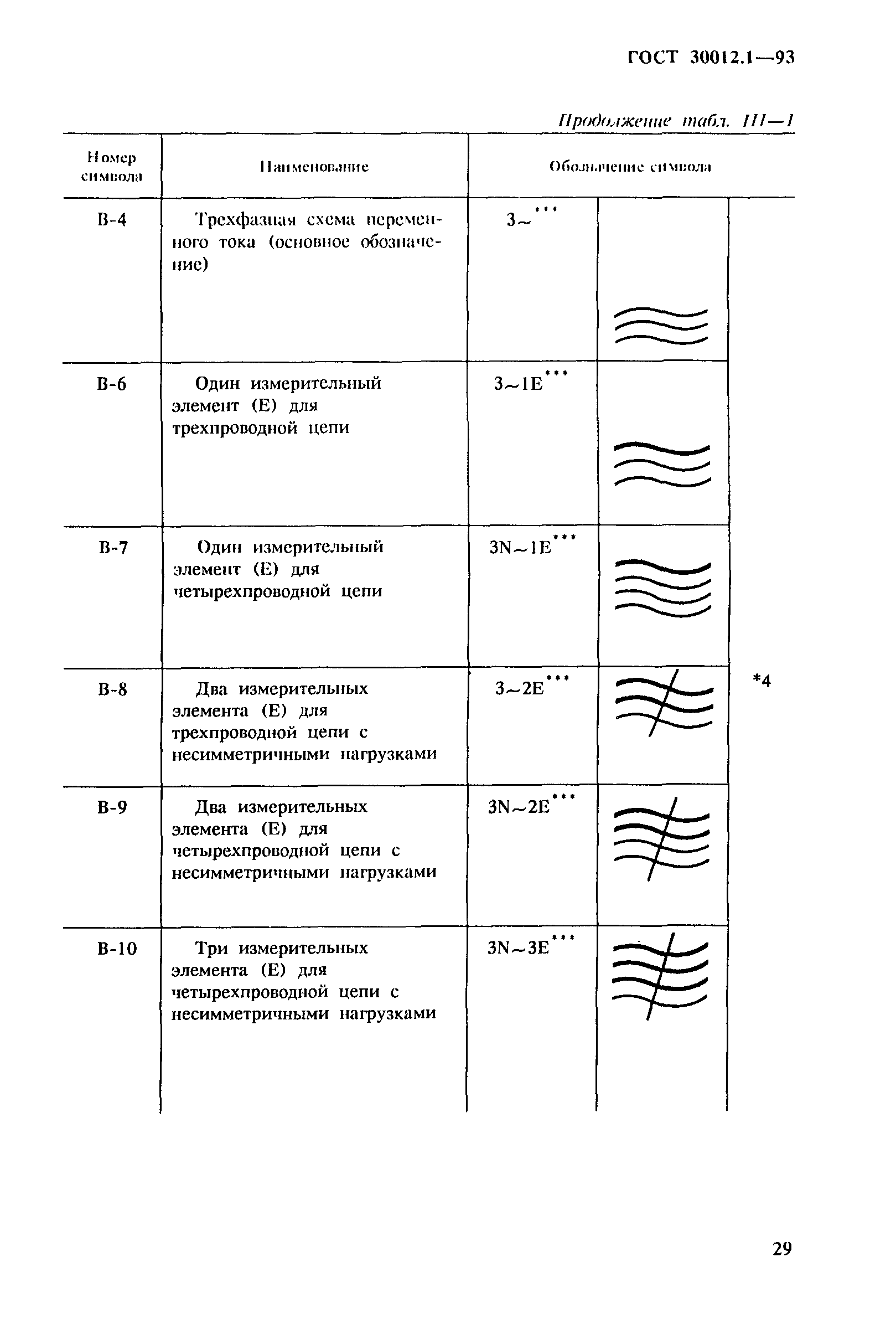 ГОСТ 30012.1-93