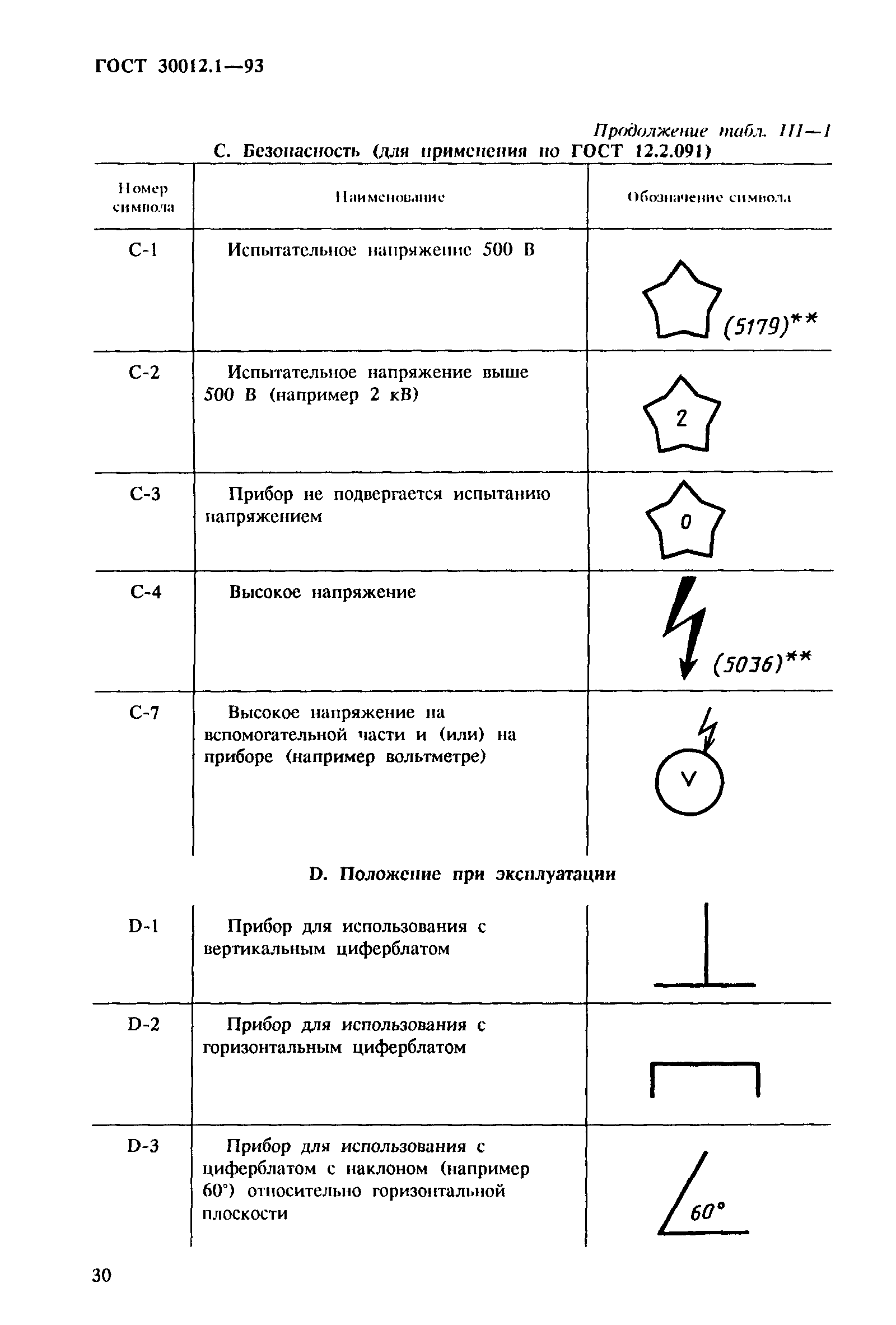 ГОСТ 30012.1-93