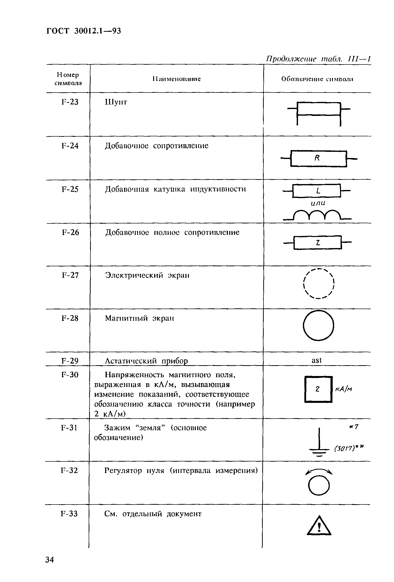 ГОСТ 30012.1-93