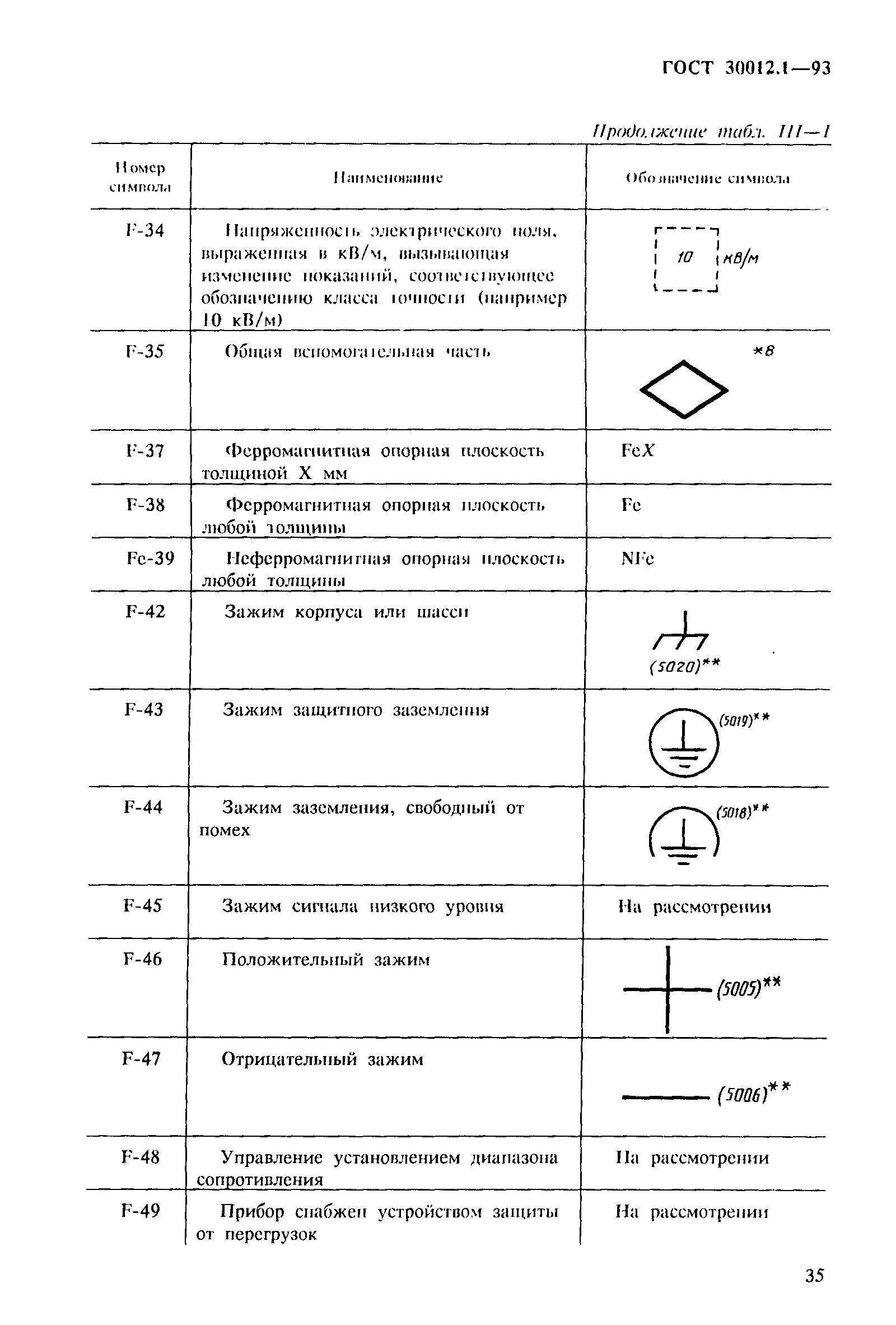 ГОСТ 30012.1-93