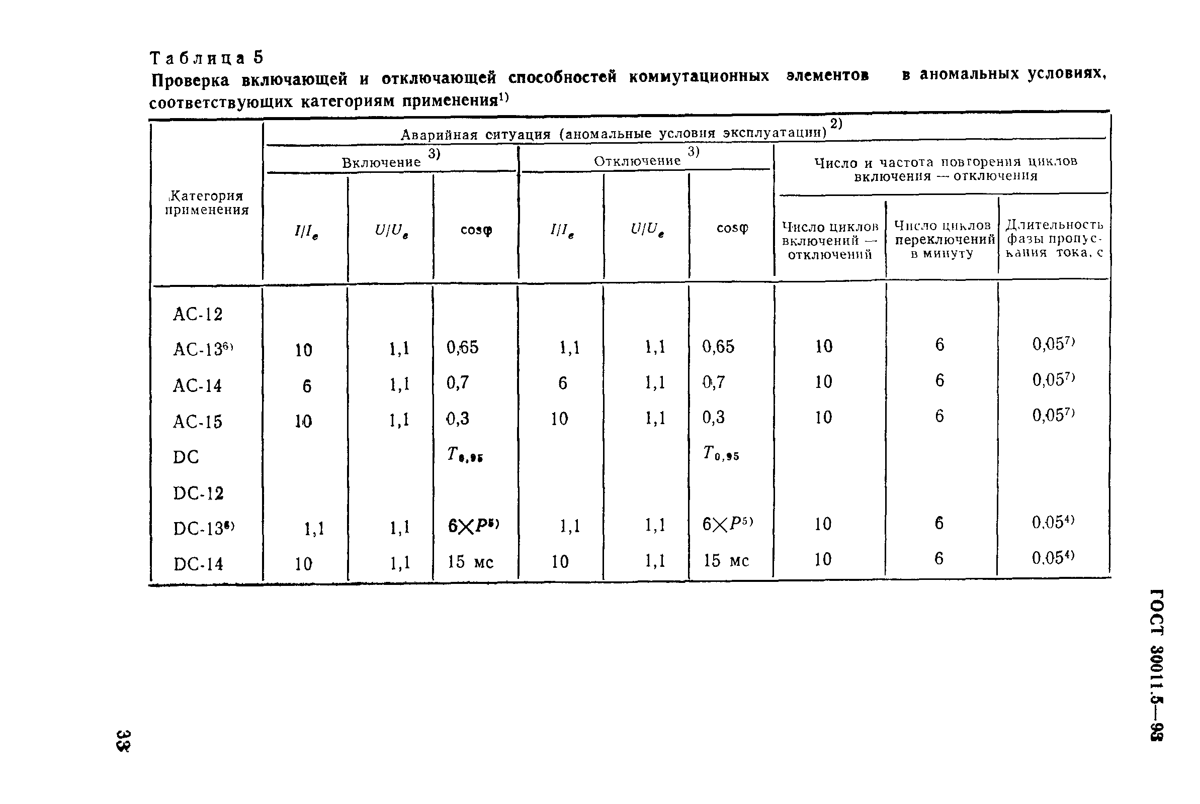 ГОСТ 30011.5-93