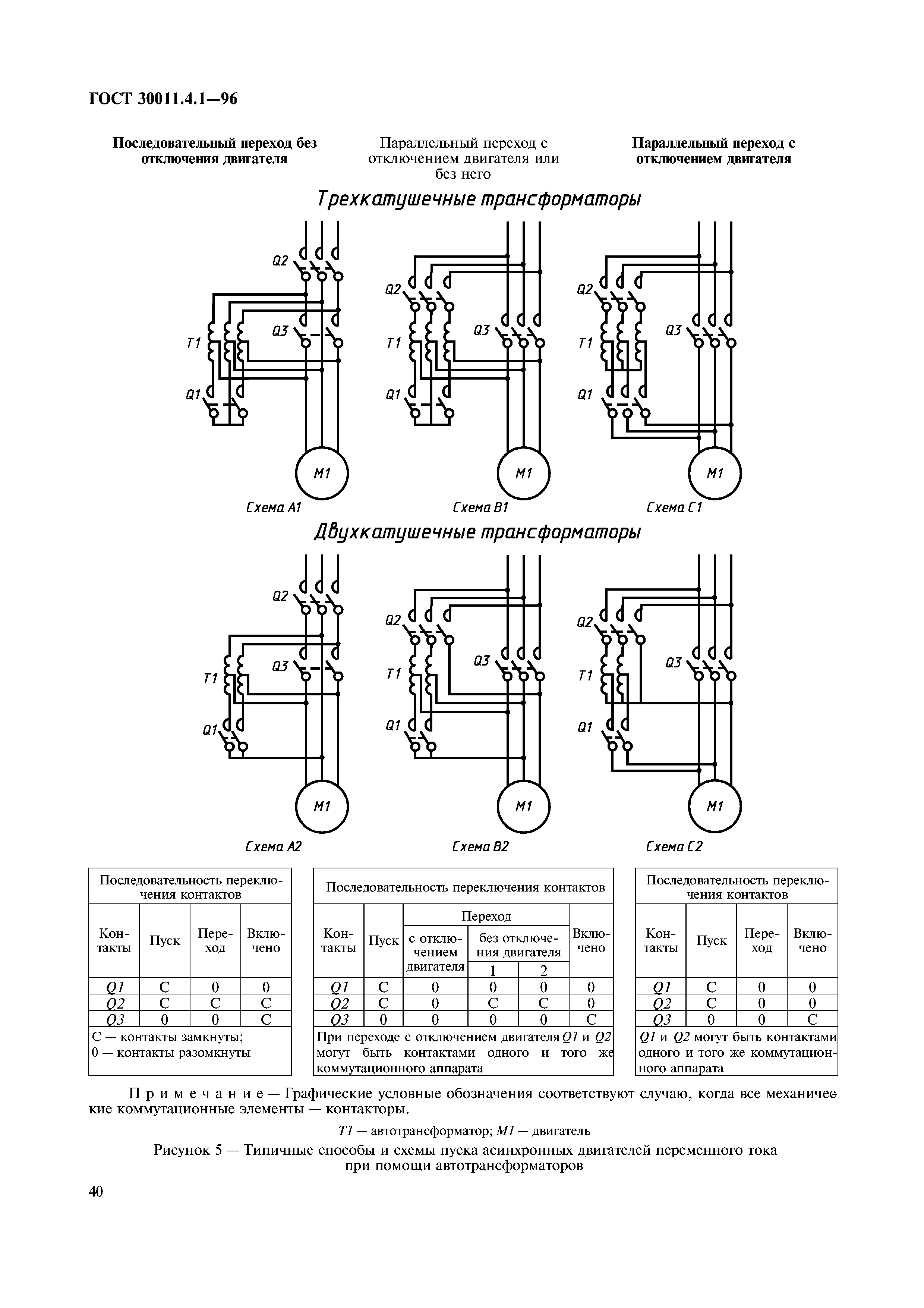 ГОСТ 30011.4.1-96