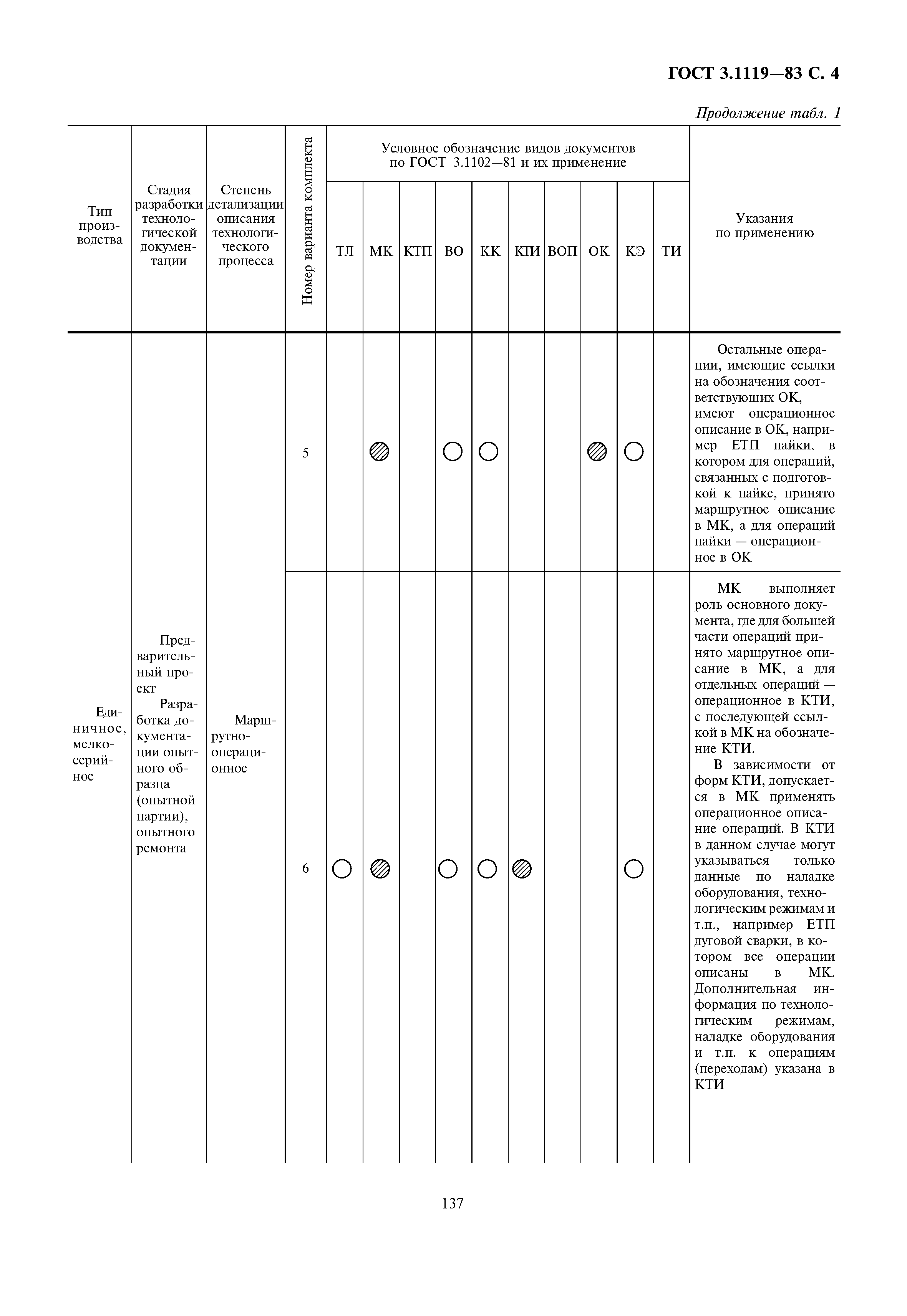 Скачать ГОСТ 3.1119-83 Единая система технологической документации. Общие  требования к комплектности и оформлению комплектов документов на единичные  технологические процессы