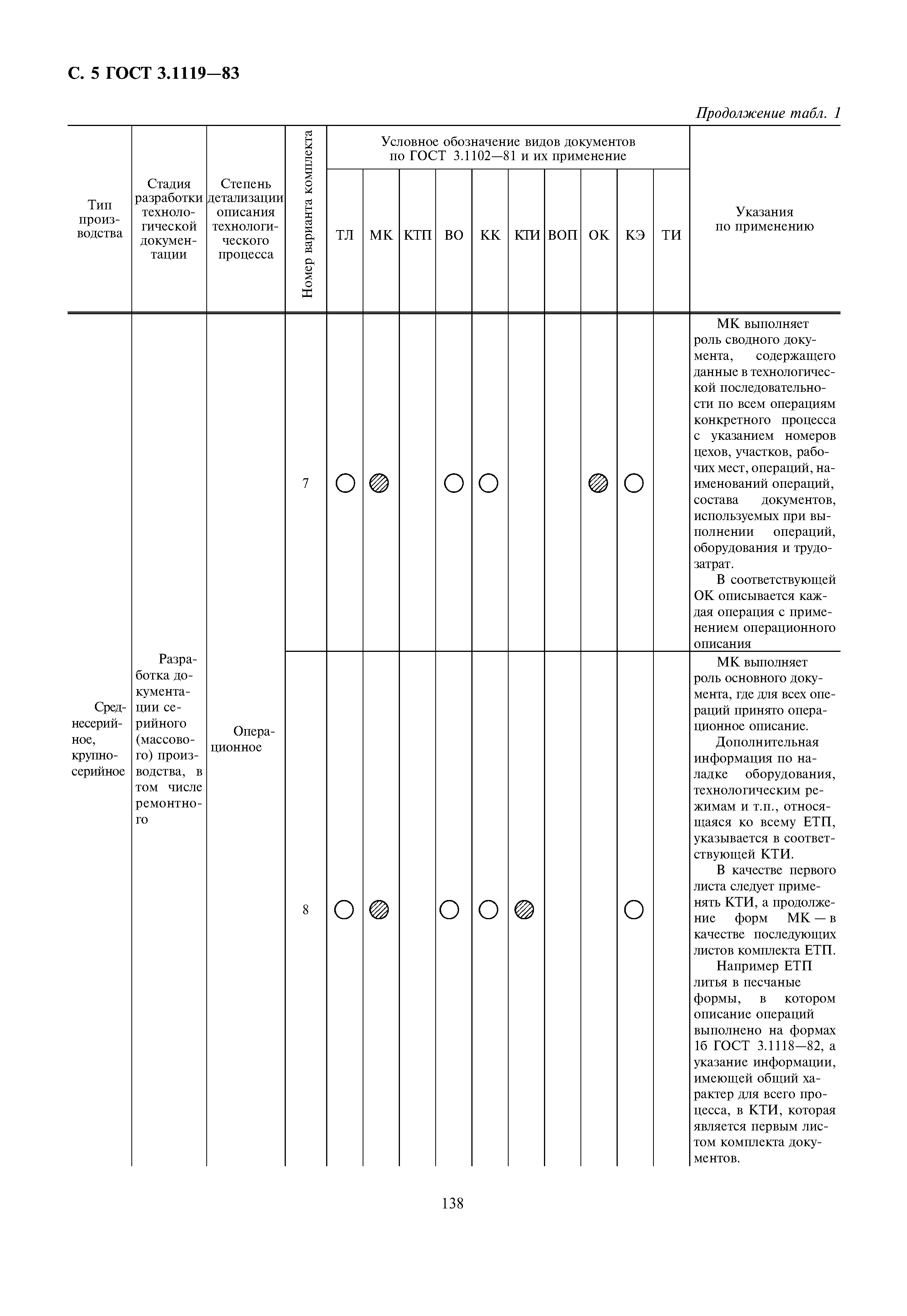 ГОСТ 3.1119-83