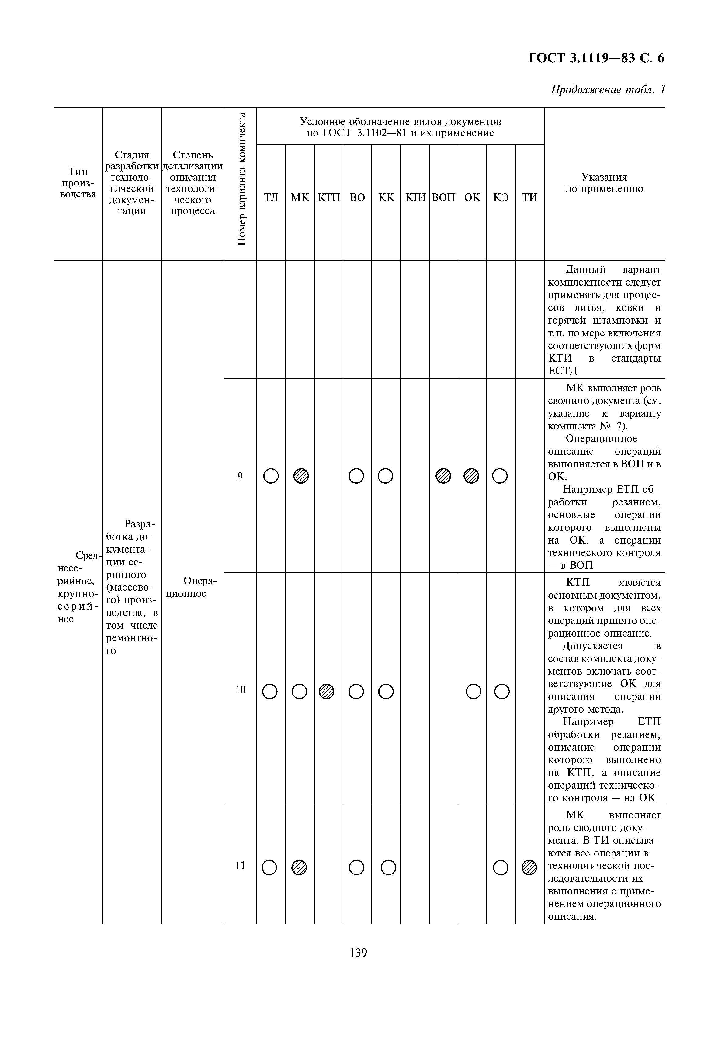 Скачать ГОСТ 3.1119-83 Единая система технологической документации. Общие  требования к комплектности и оформлению комплектов документов на единичные  технологические процессы