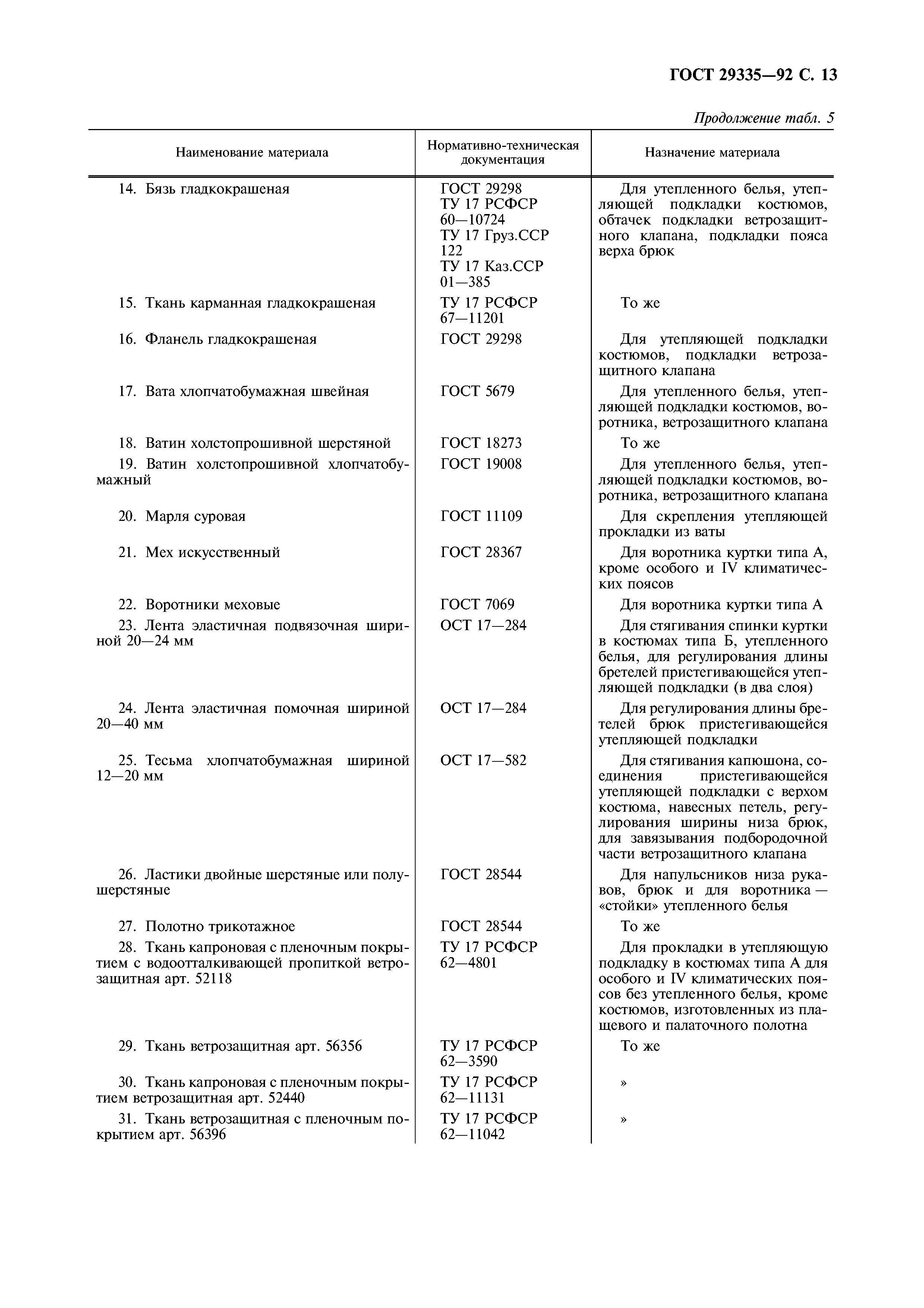 Вата хлопчатобумажная одежная и мебельная