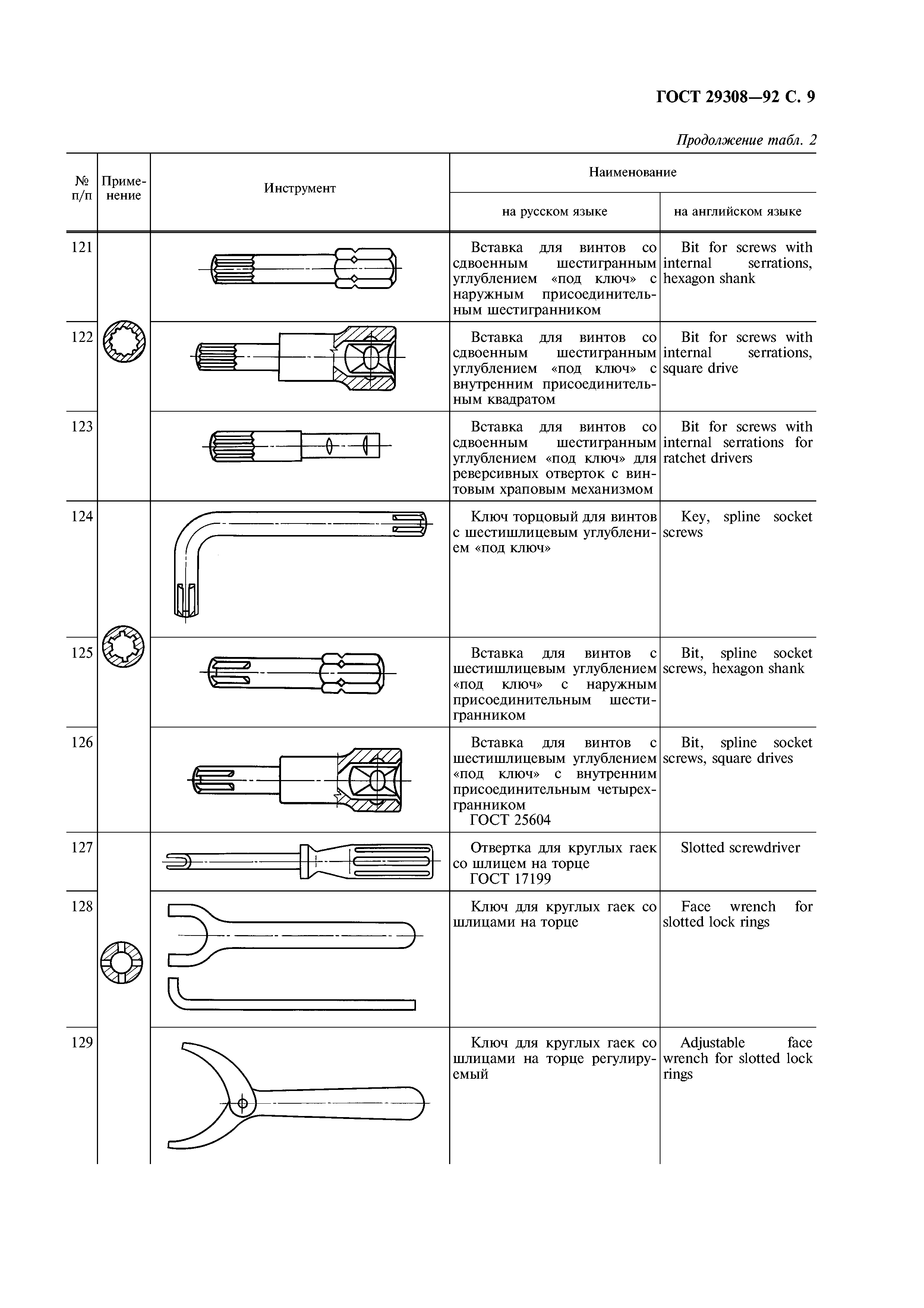 ГОСТ 29308-92