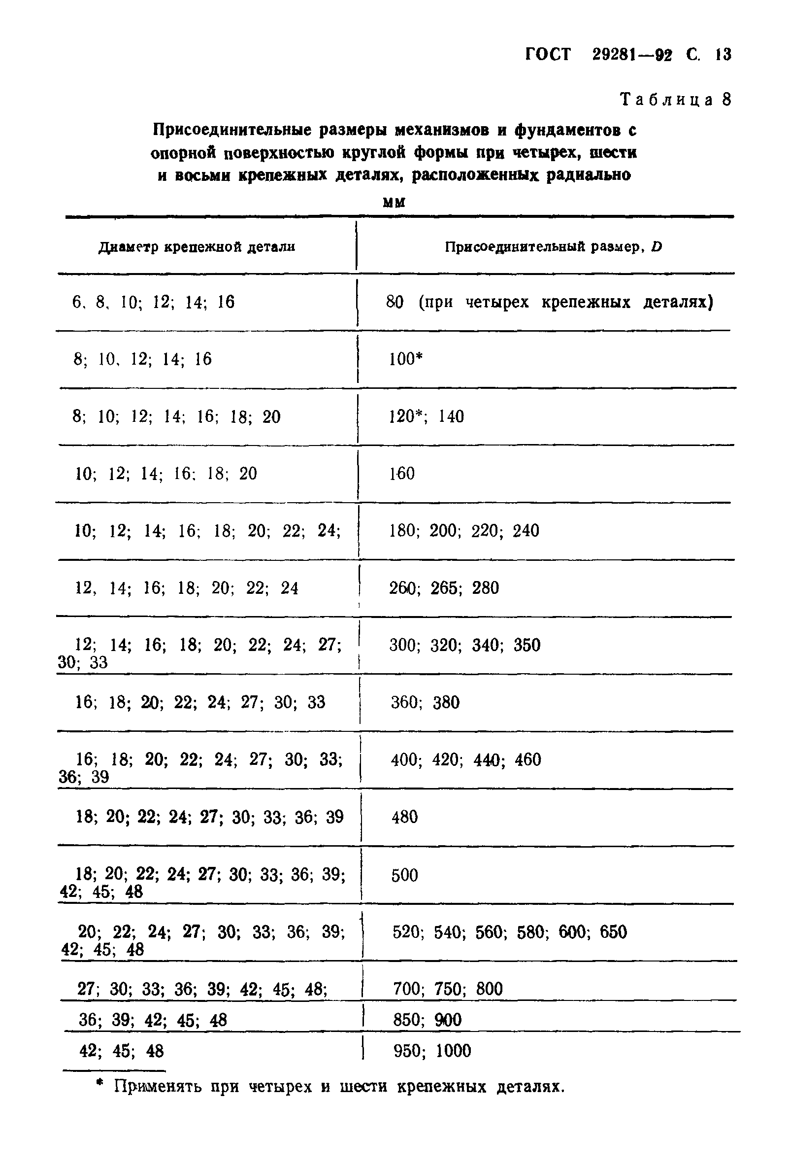 ГОСТ 29281-92