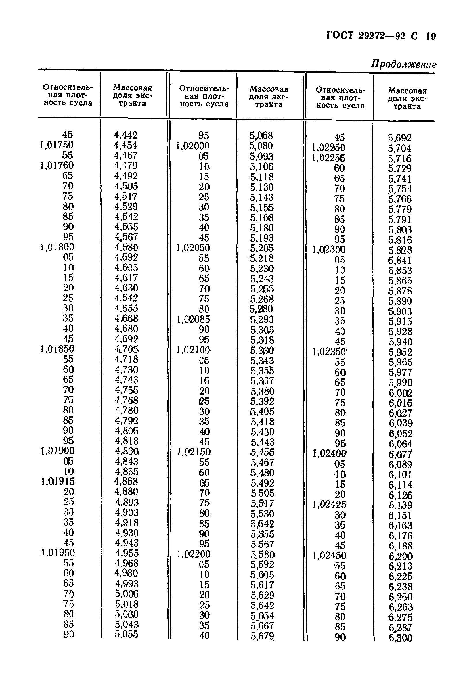 ГОСТ 29272-92