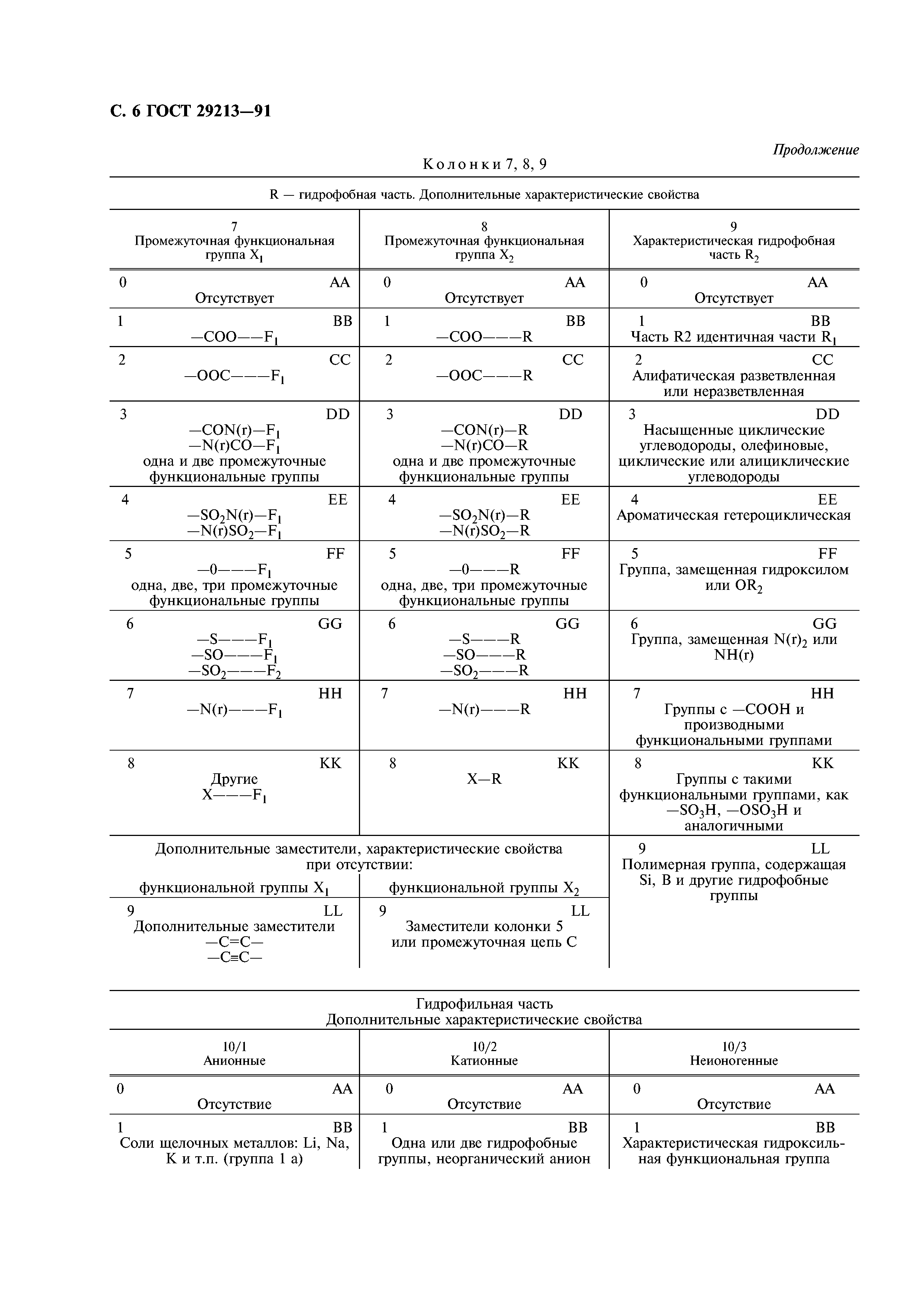 ГОСТ 29213-91