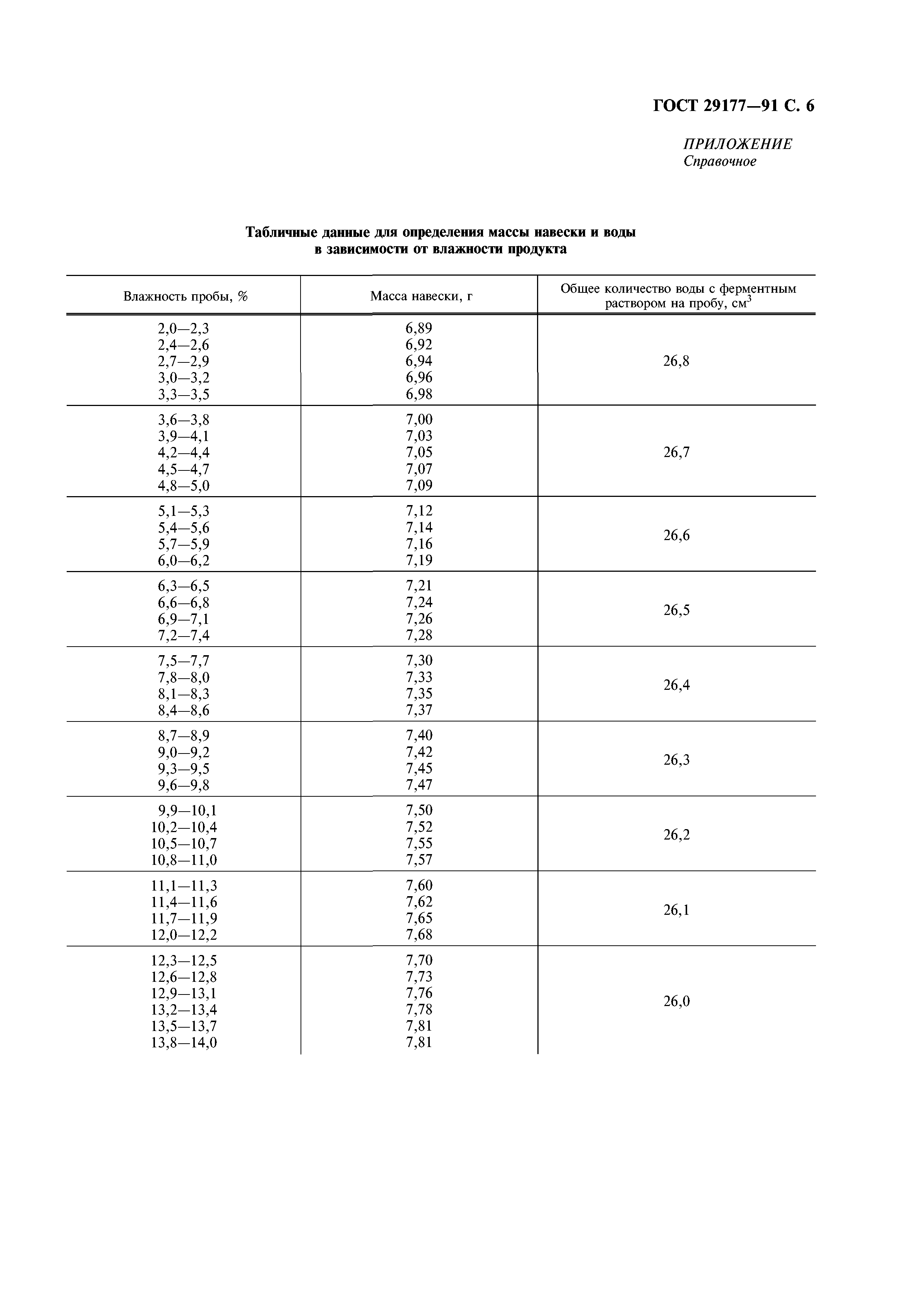 ГОСТ 29177-91