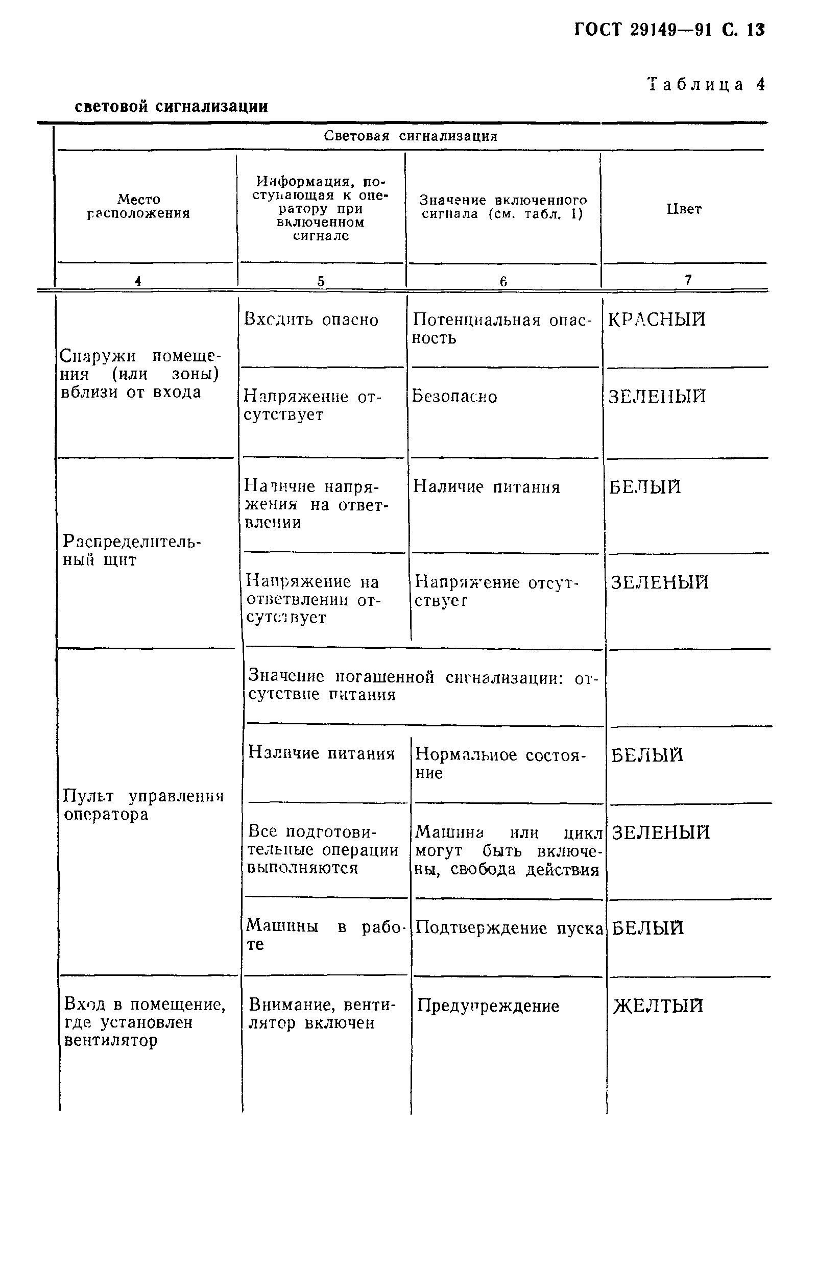 ГОСТ 29149-91